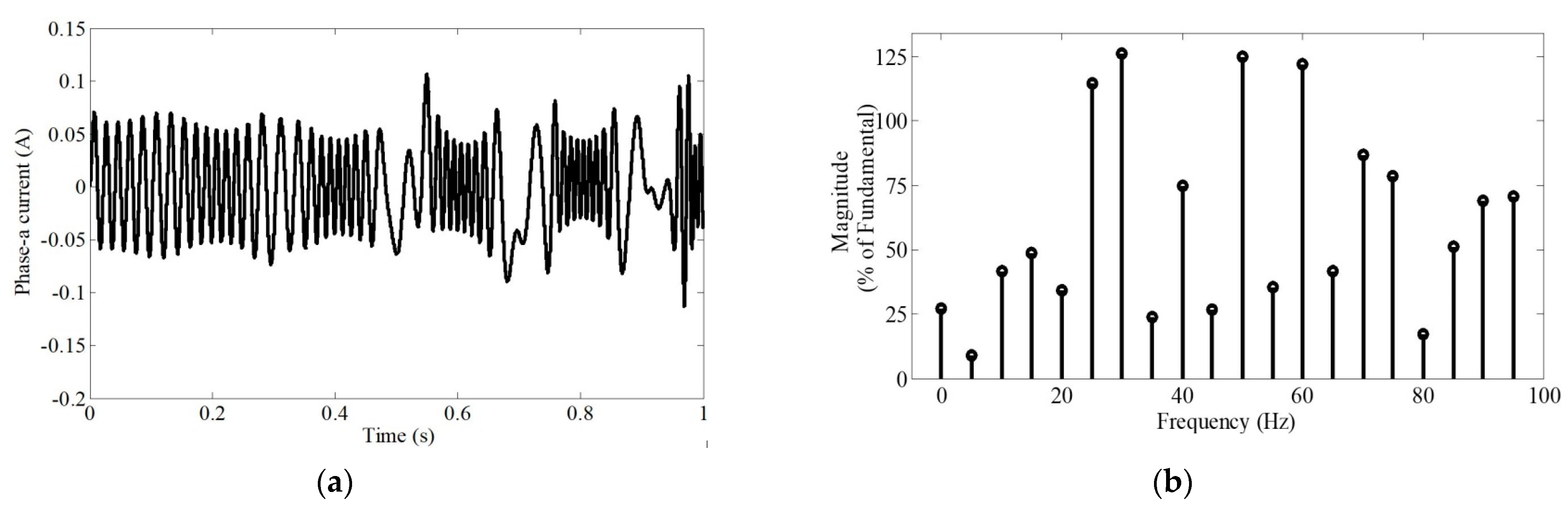 Machines 09 00087 g003