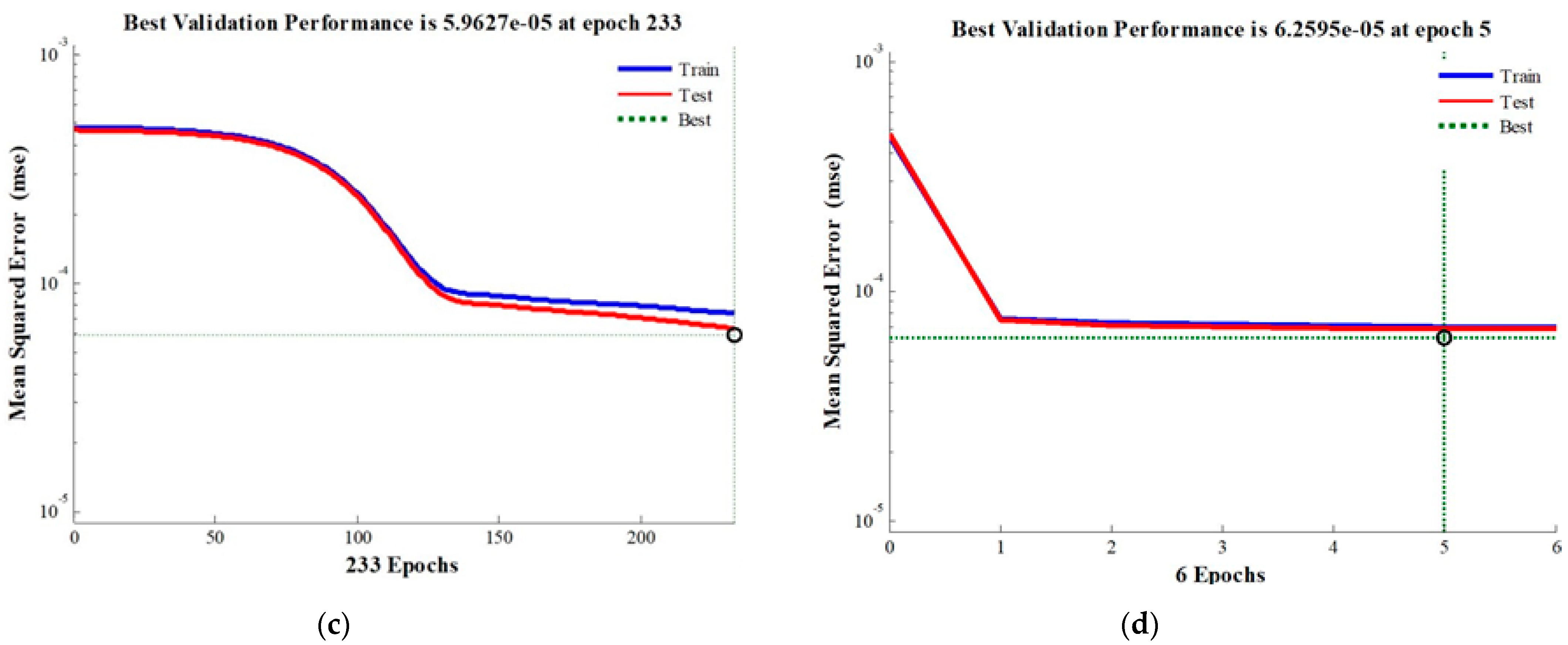 Machines 09 00087 g009b