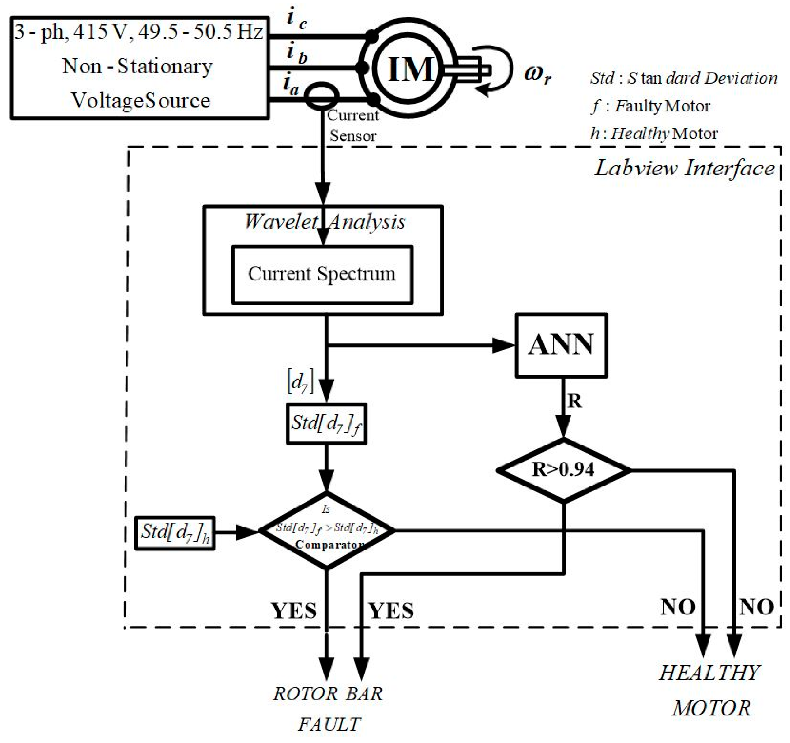 Machines 09 00087 g010