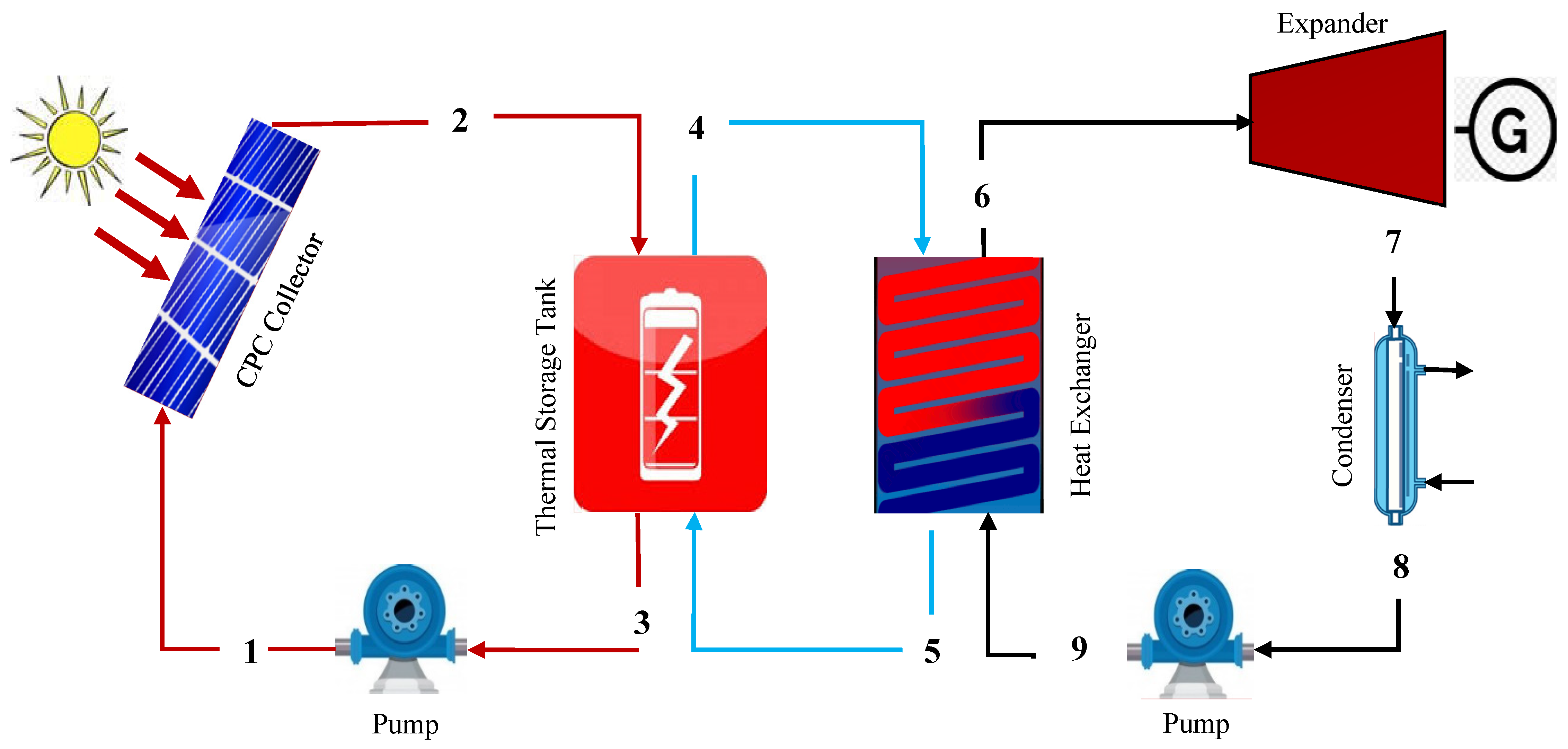 Machines 09 00088 g001