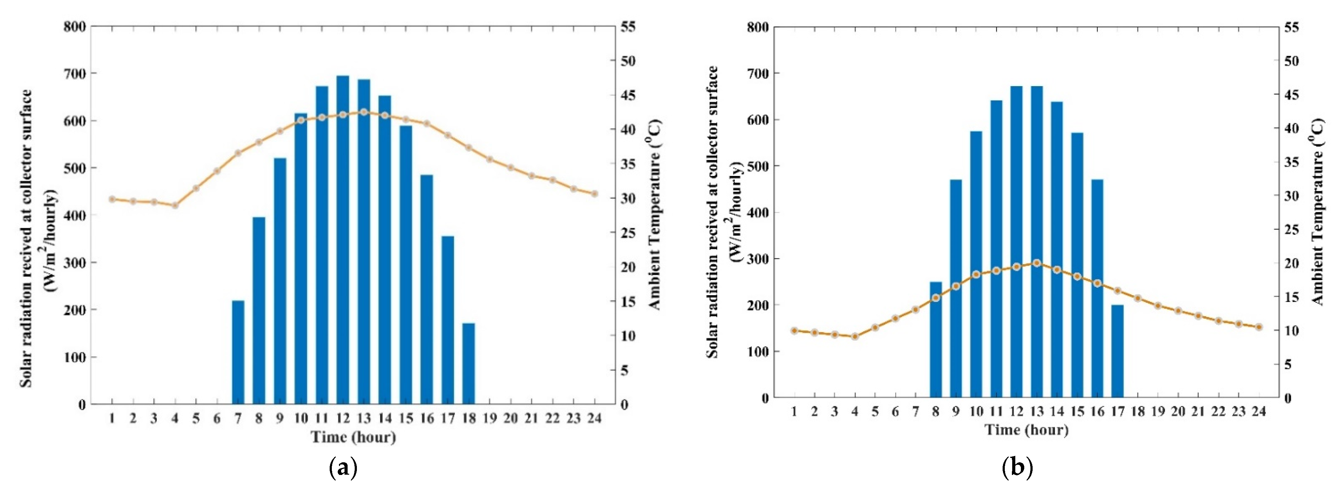 Machines 09 00088 g002