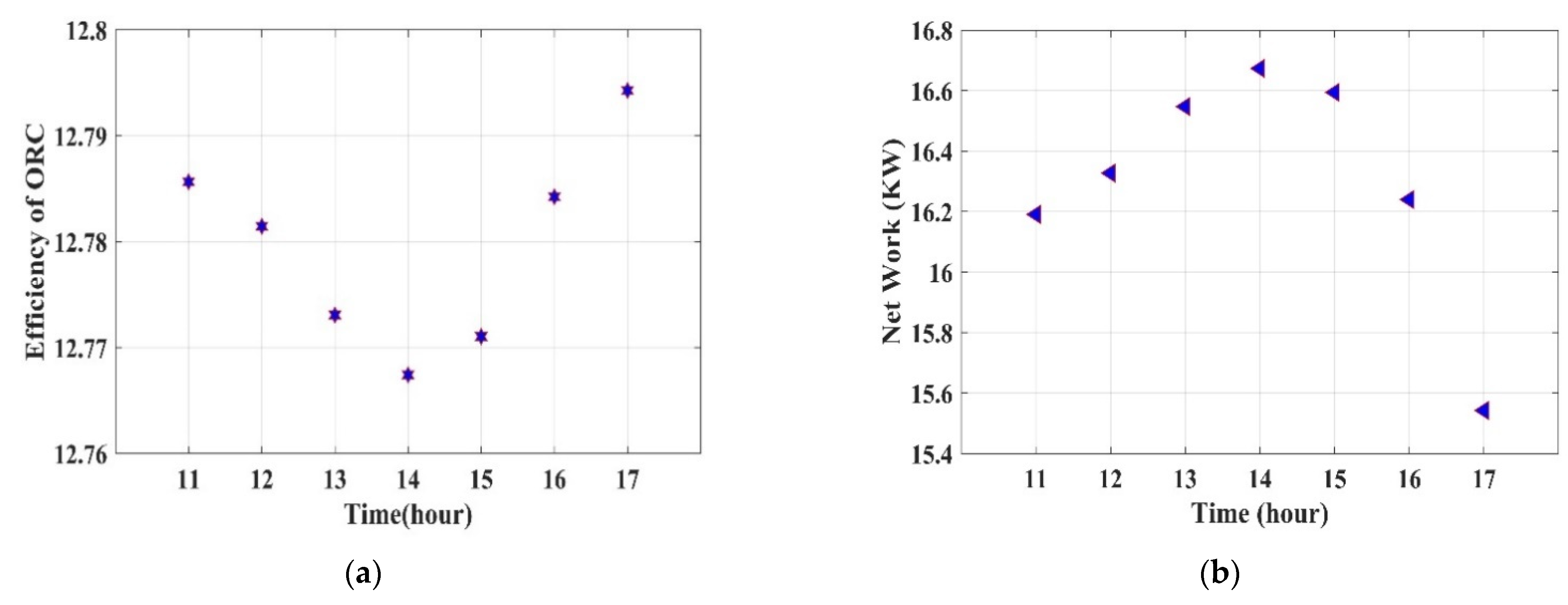 Machines 09 00088 g007