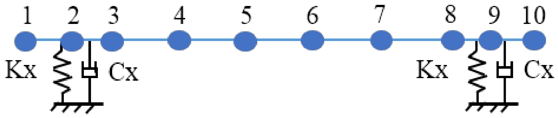 Machines 09 00089 g005