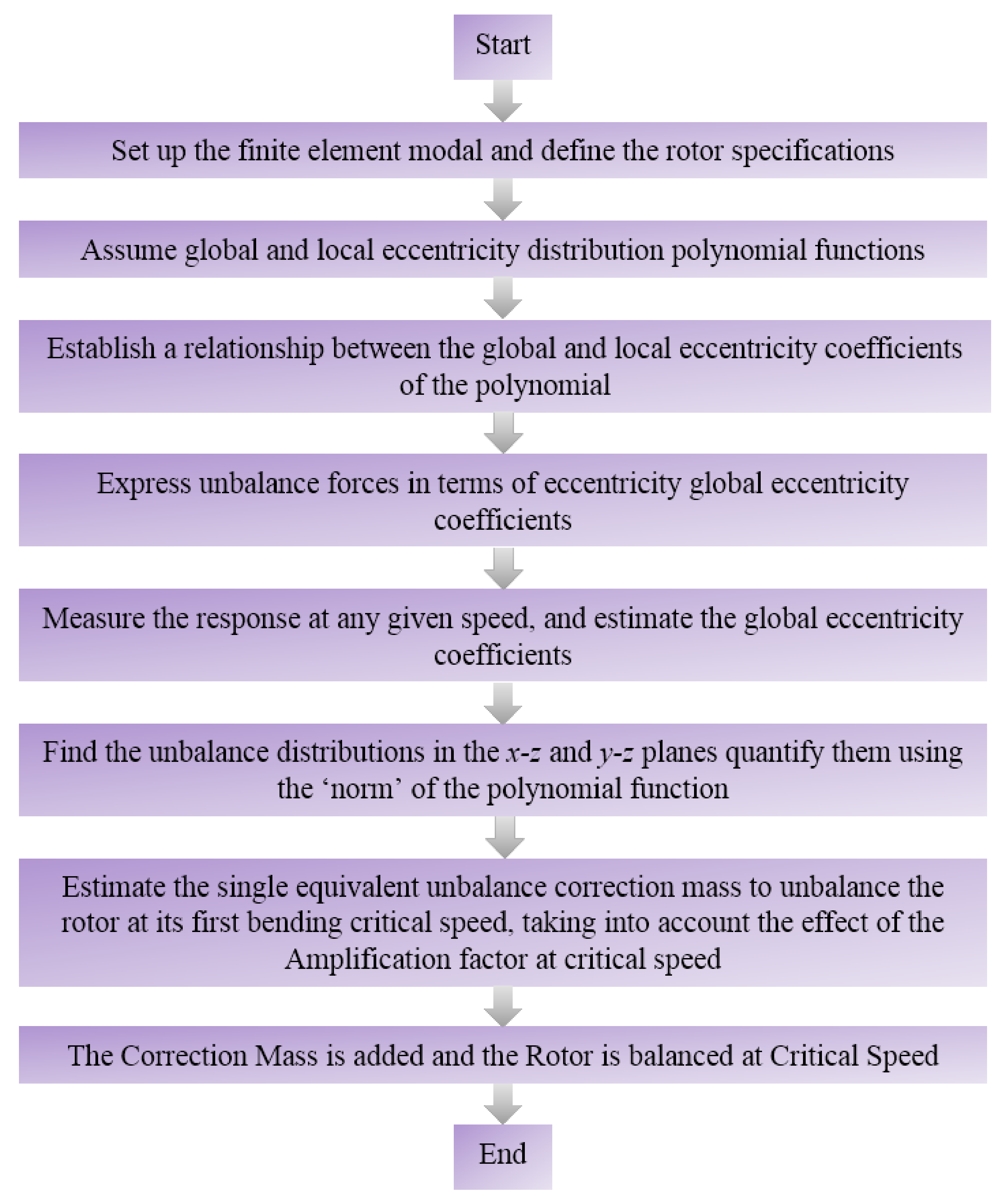 Machines 09 00089 g006