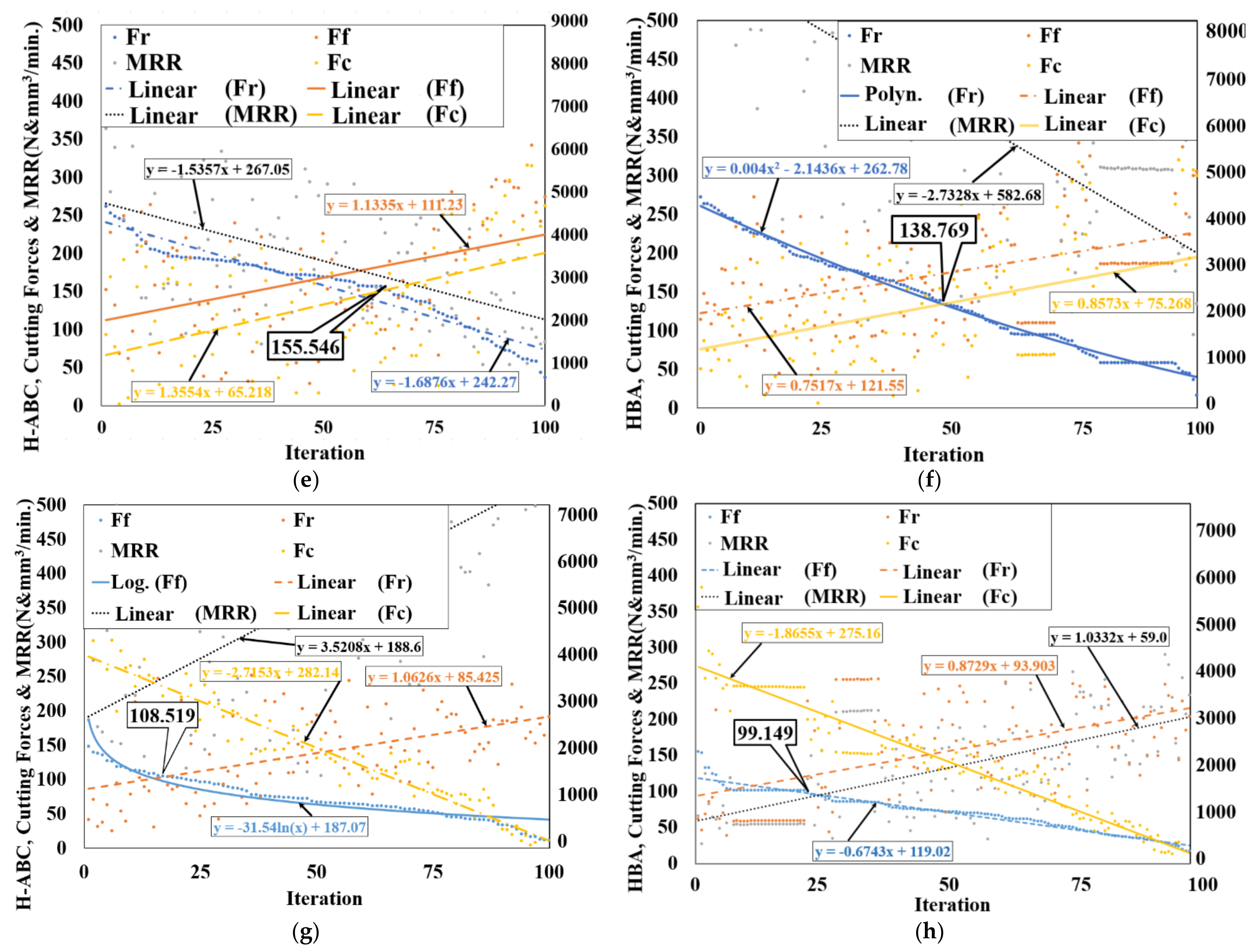 Machines 09 00090 g005b