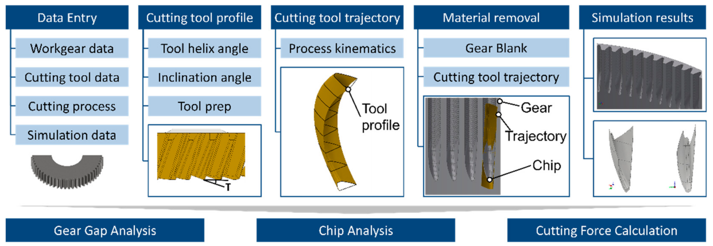 Machines 09 00095 g002 Machines 09 00095 g002