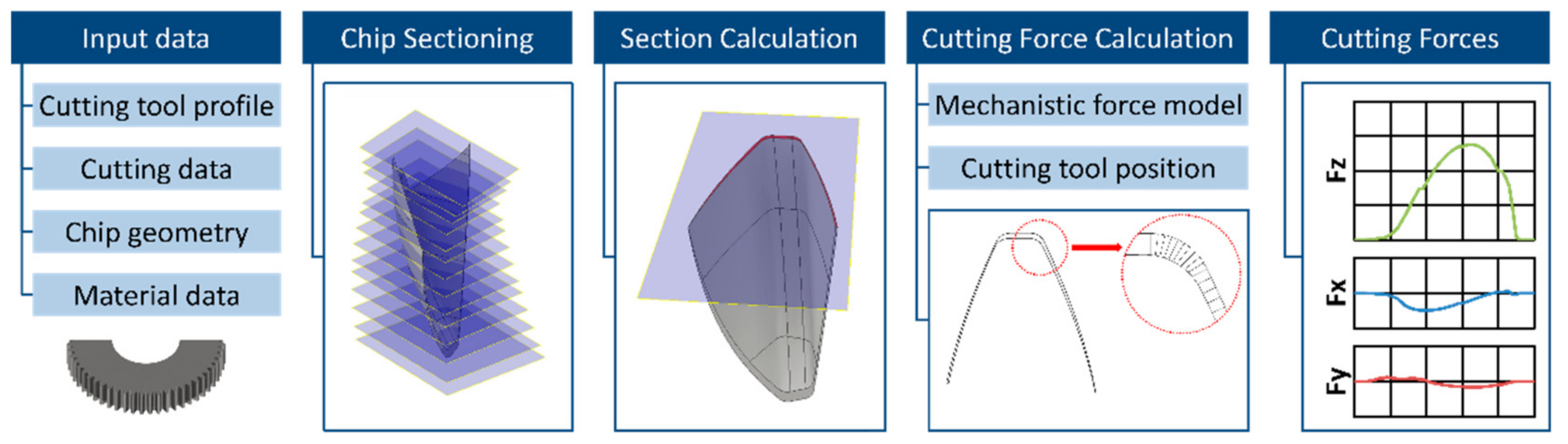 Machines 09 00095 g003 Machines 09 00095 g003