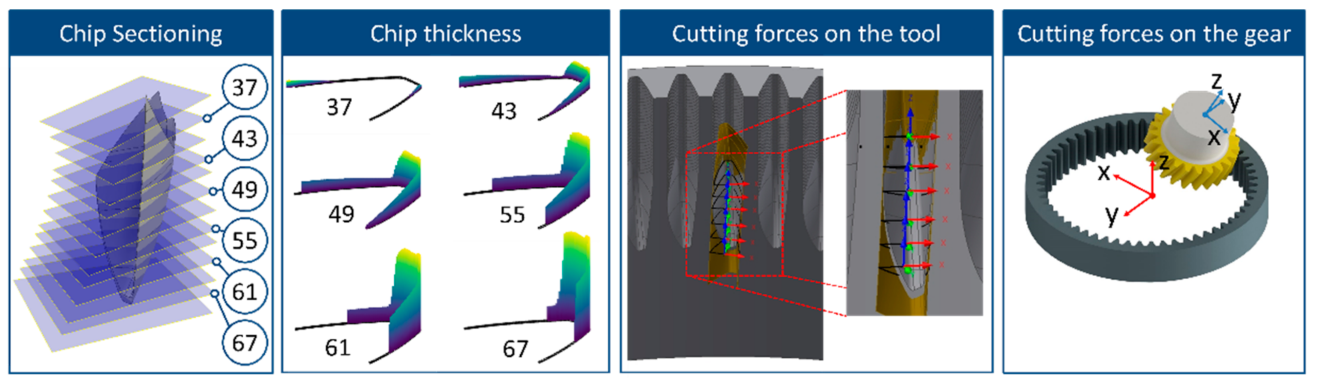 Machines 09 00095 g004 Machines 09 00095 g004