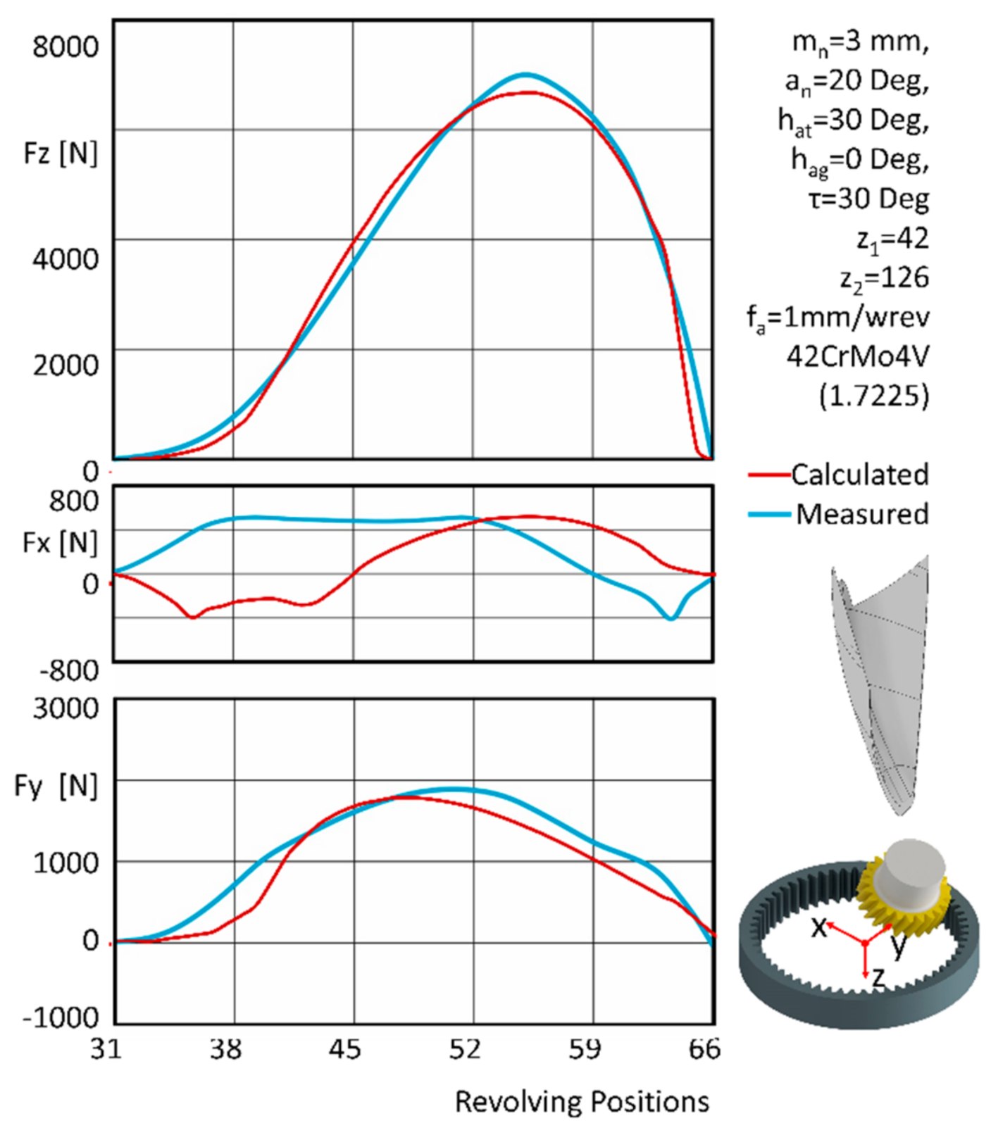 Machines 09 00095 g005 Machines 09 00095 g005