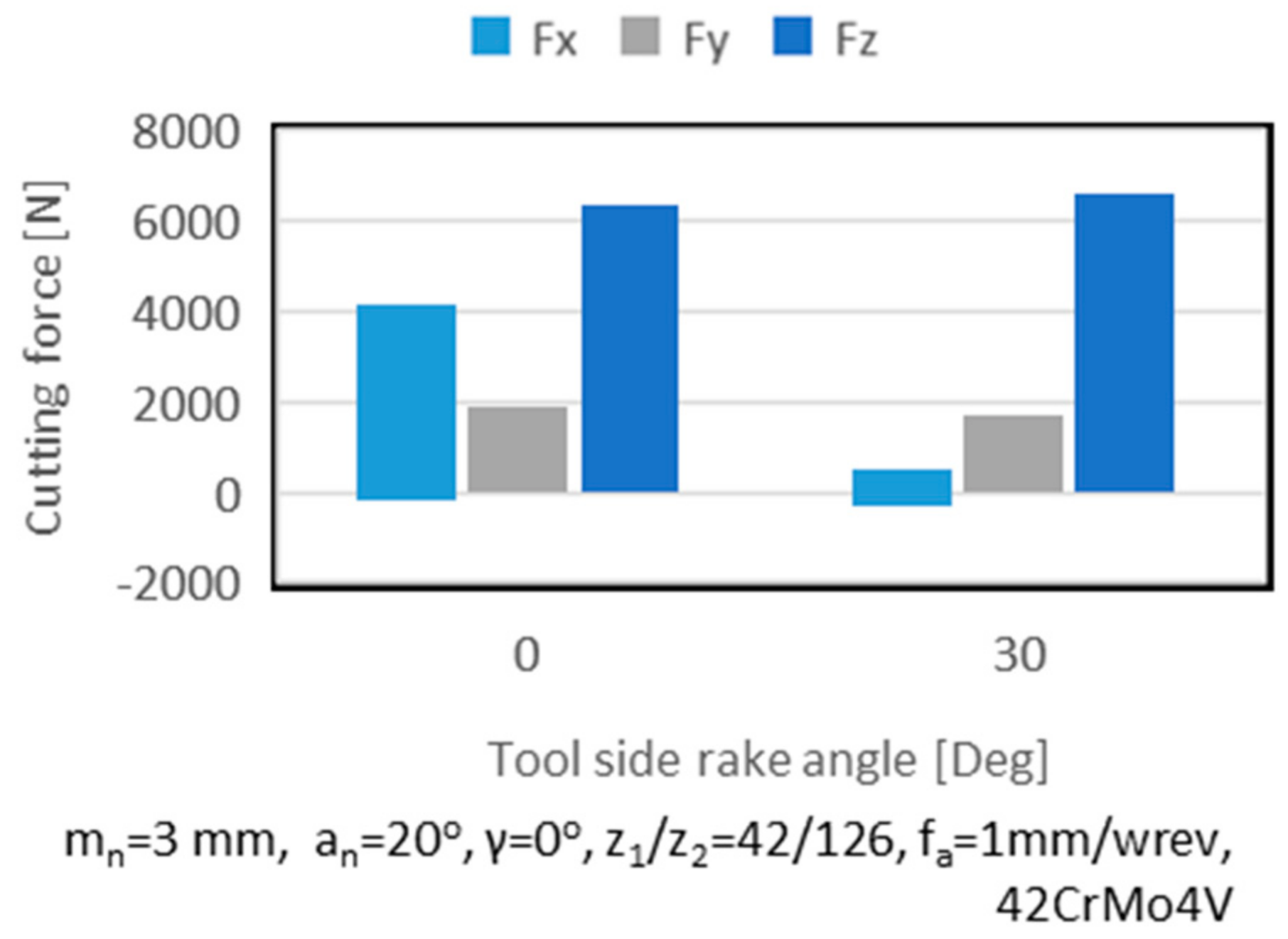 Machines 09 00095 g006 Machines 09 00095 g006