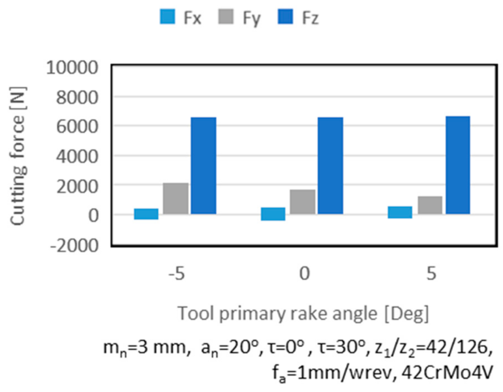 Machines 09 00095 g008 Machines 09 00095 g008