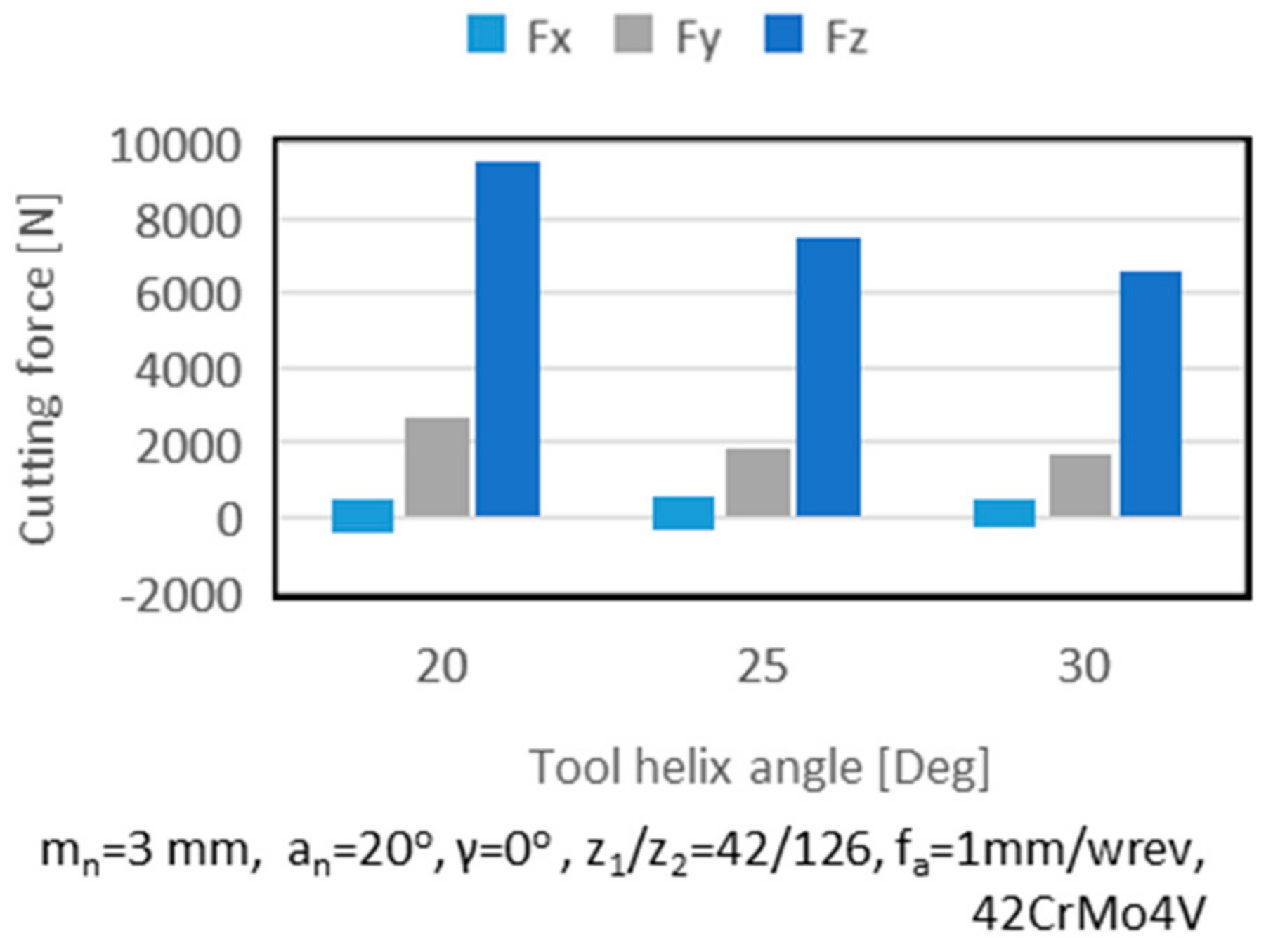 Machines 09 00095 g009 Machines 09 00095 g009