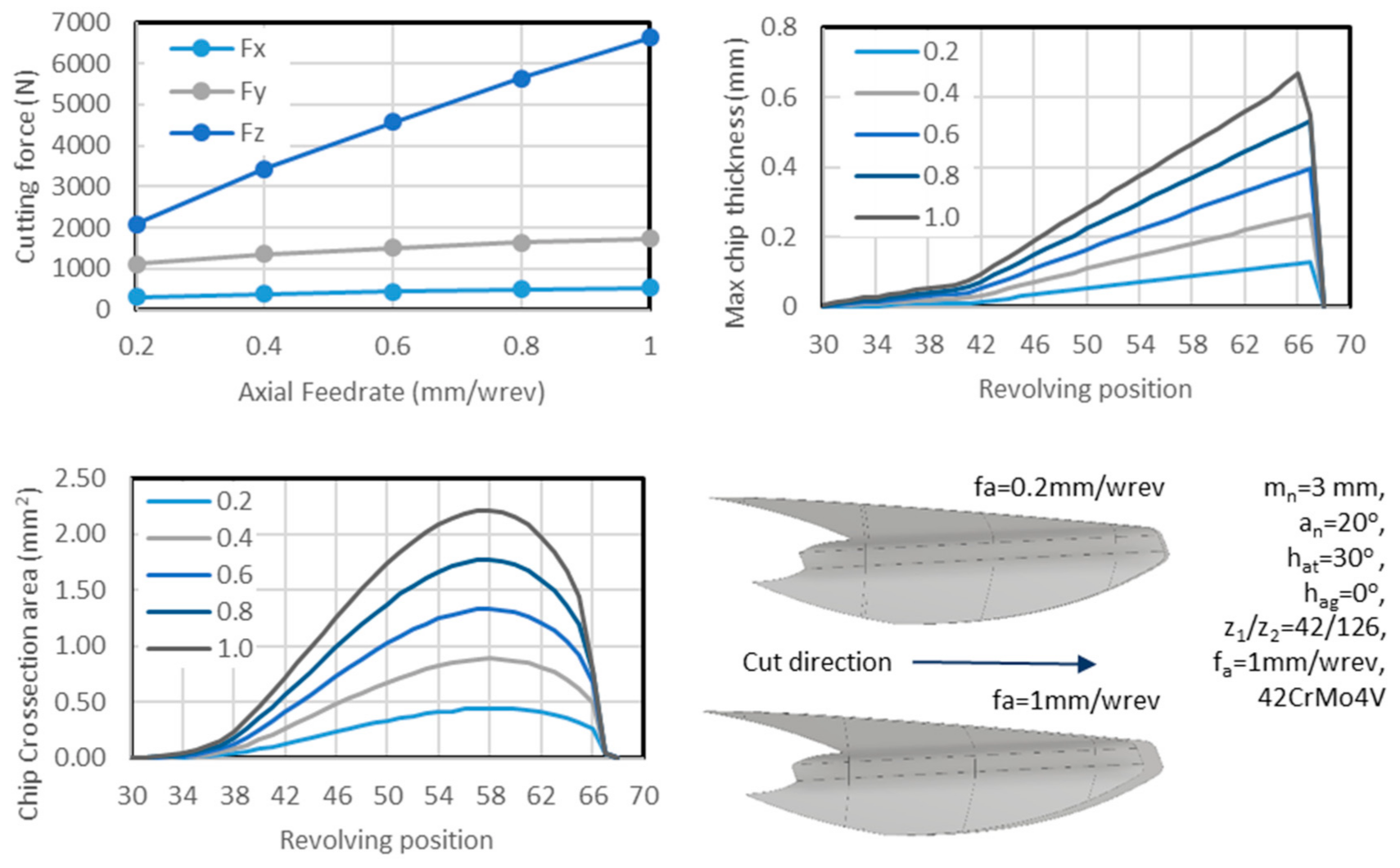 Machines 09 00095 g010 Machines 09 00095 g010