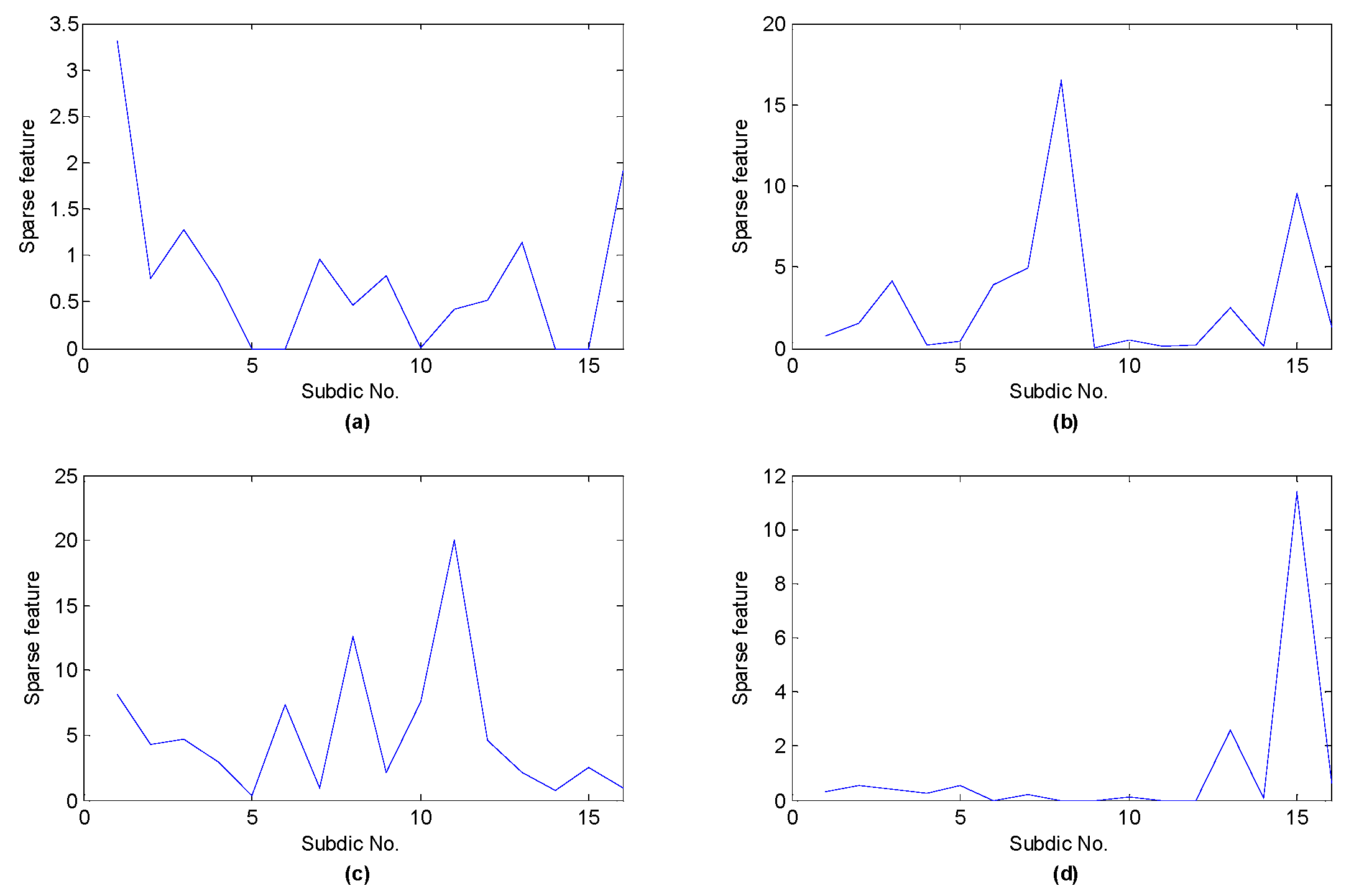 Machines 09 00098 g006