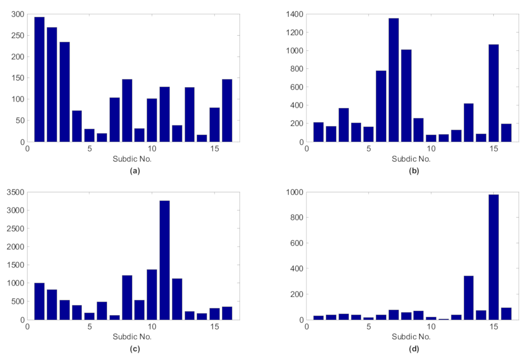 Machines 09 00098 g007