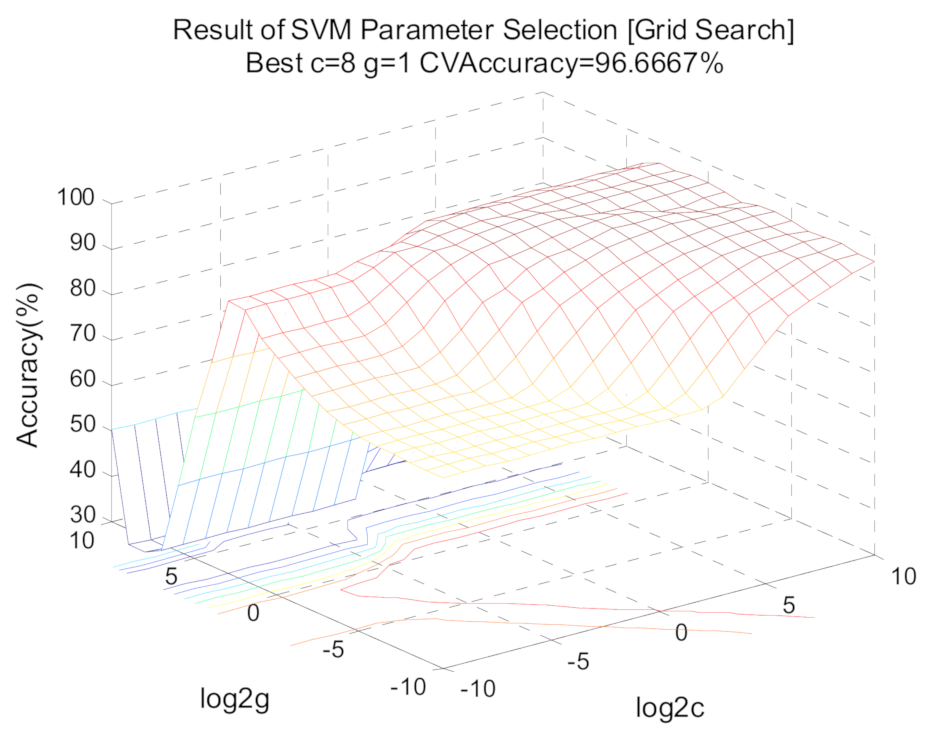 Machines 09 00098 g012