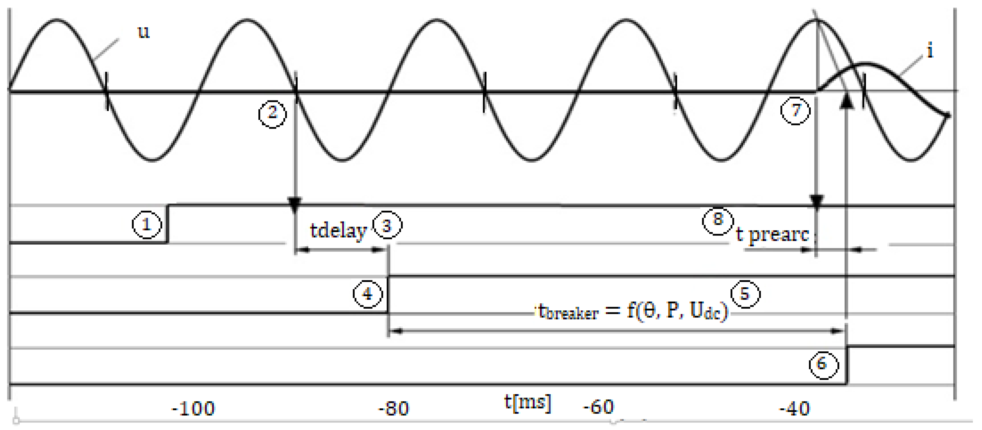 Machines 09 00099 g007