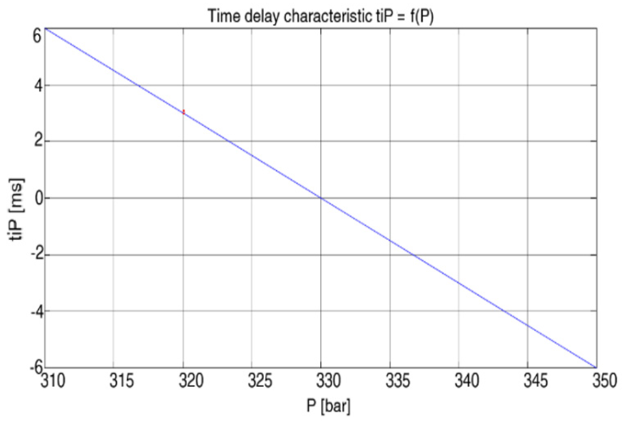 Machines 09 00099 g014