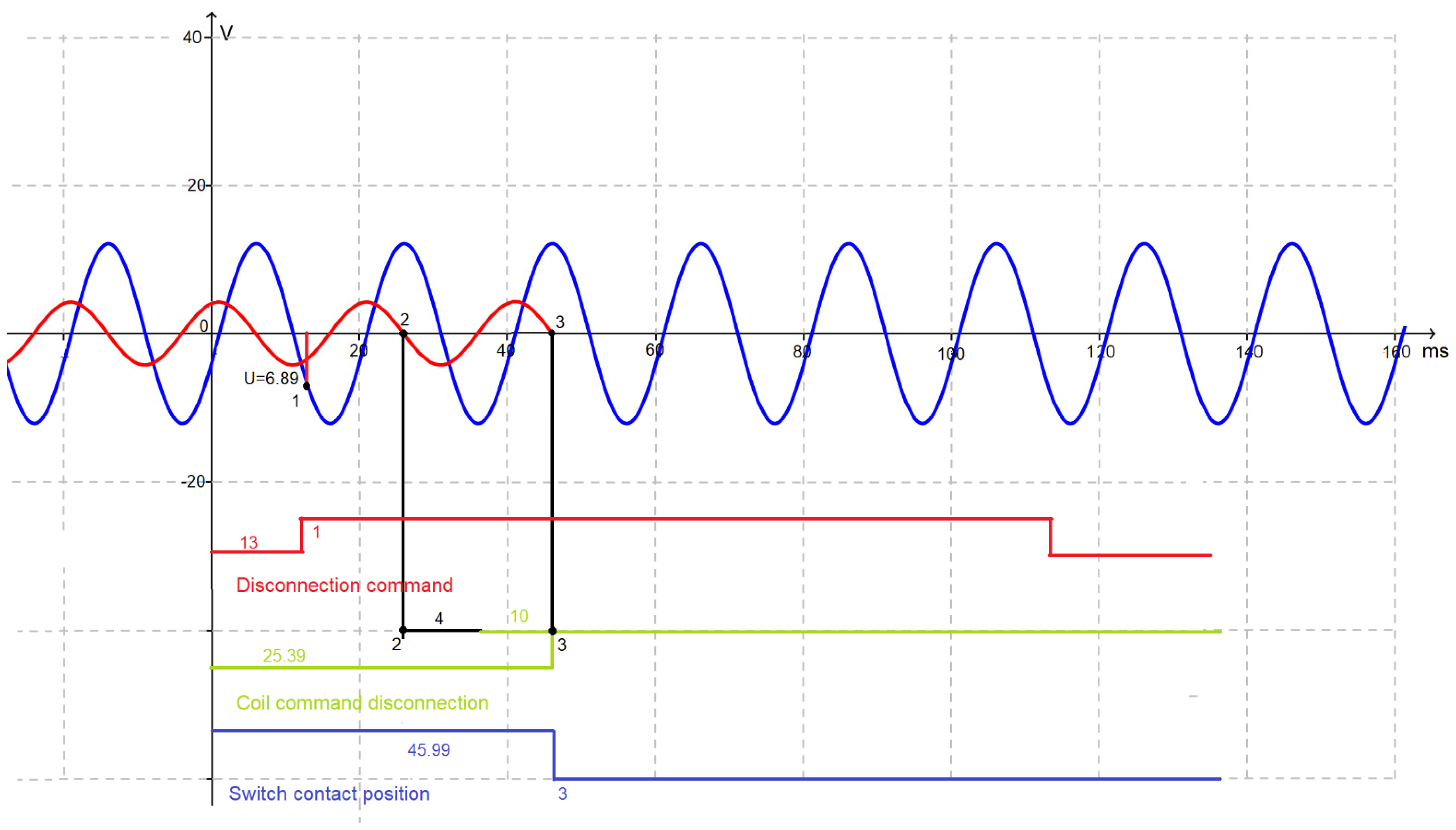 Machines 09 00099 g015