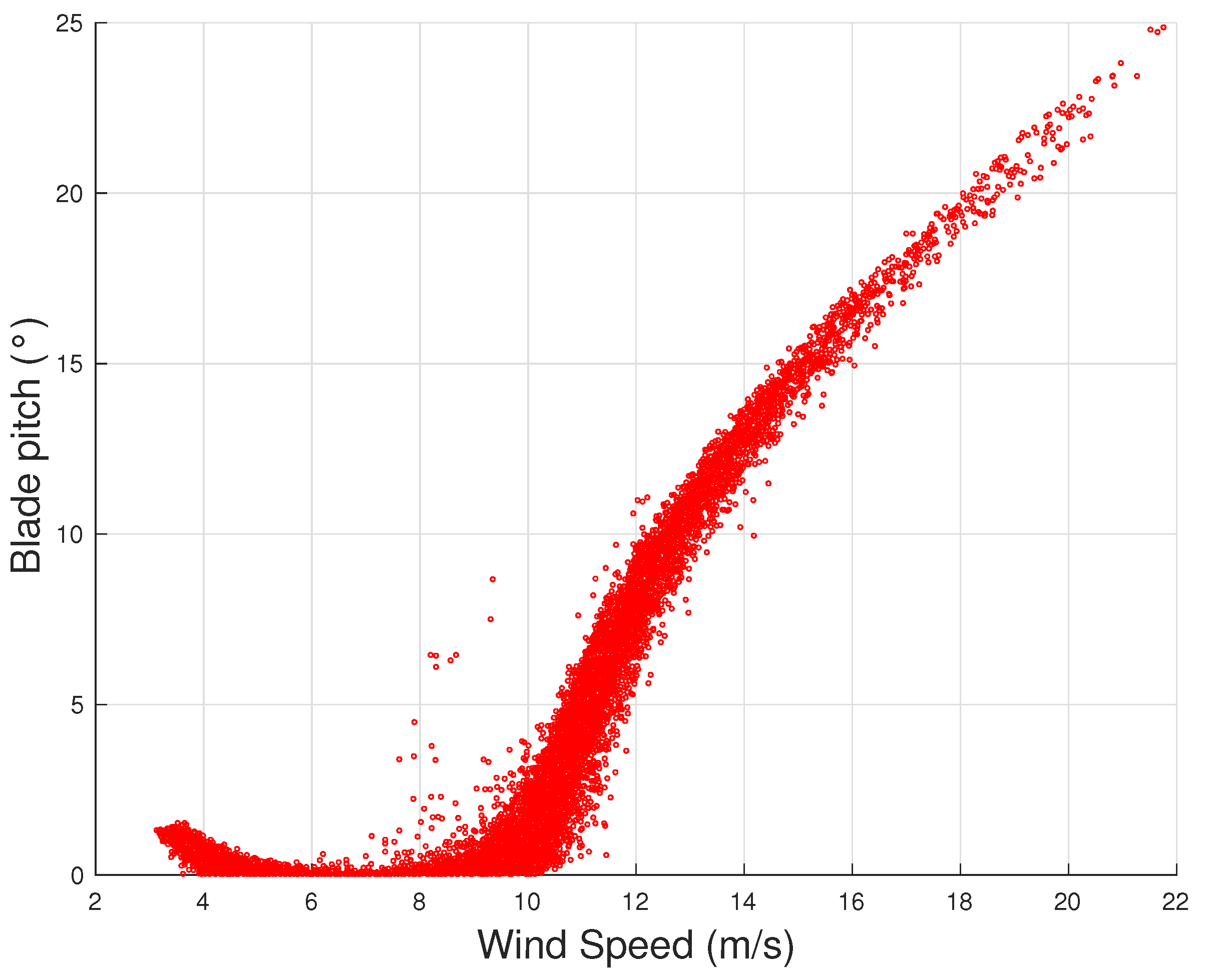 Machines 09 00100 g003