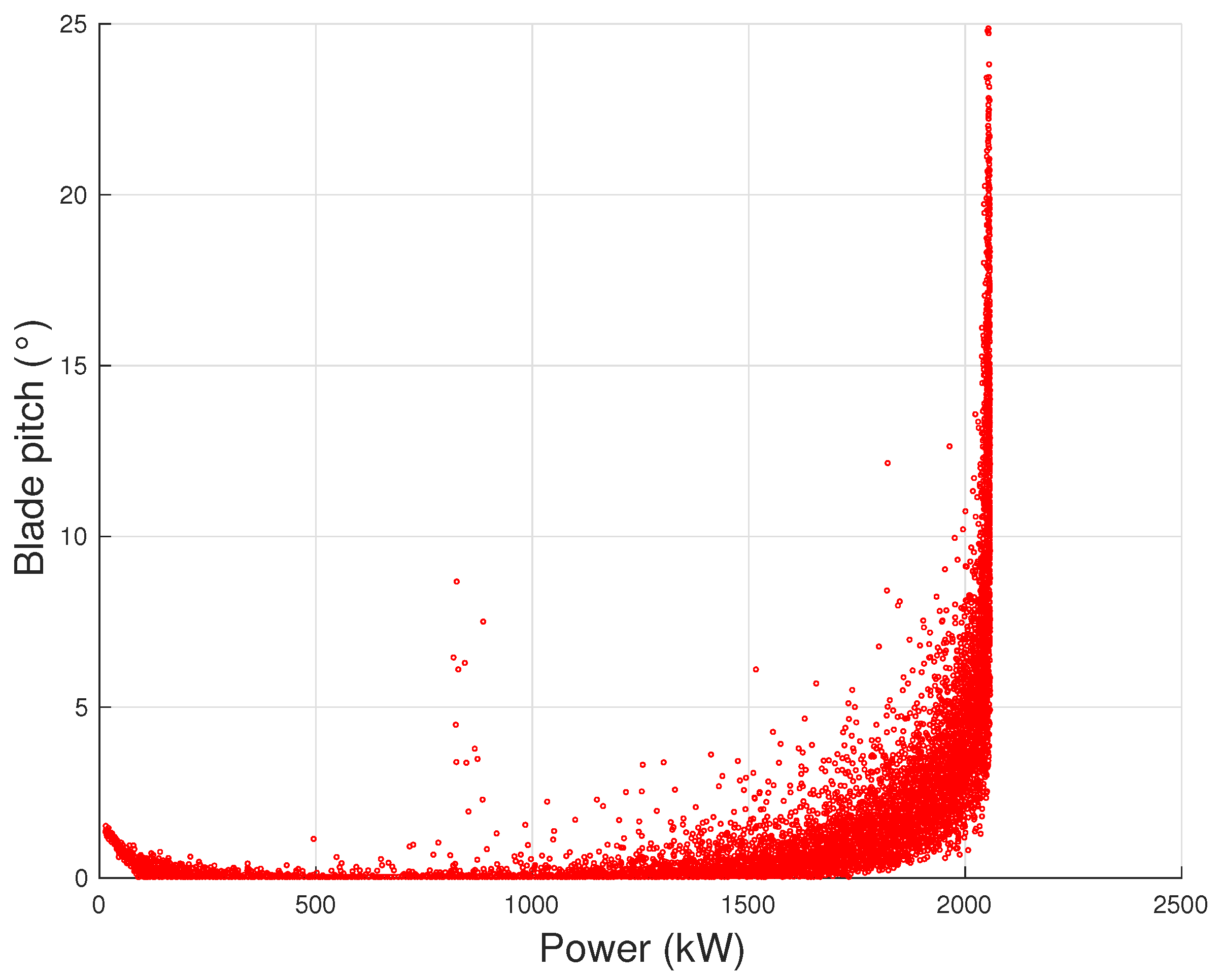 Machines 09 00100 g007