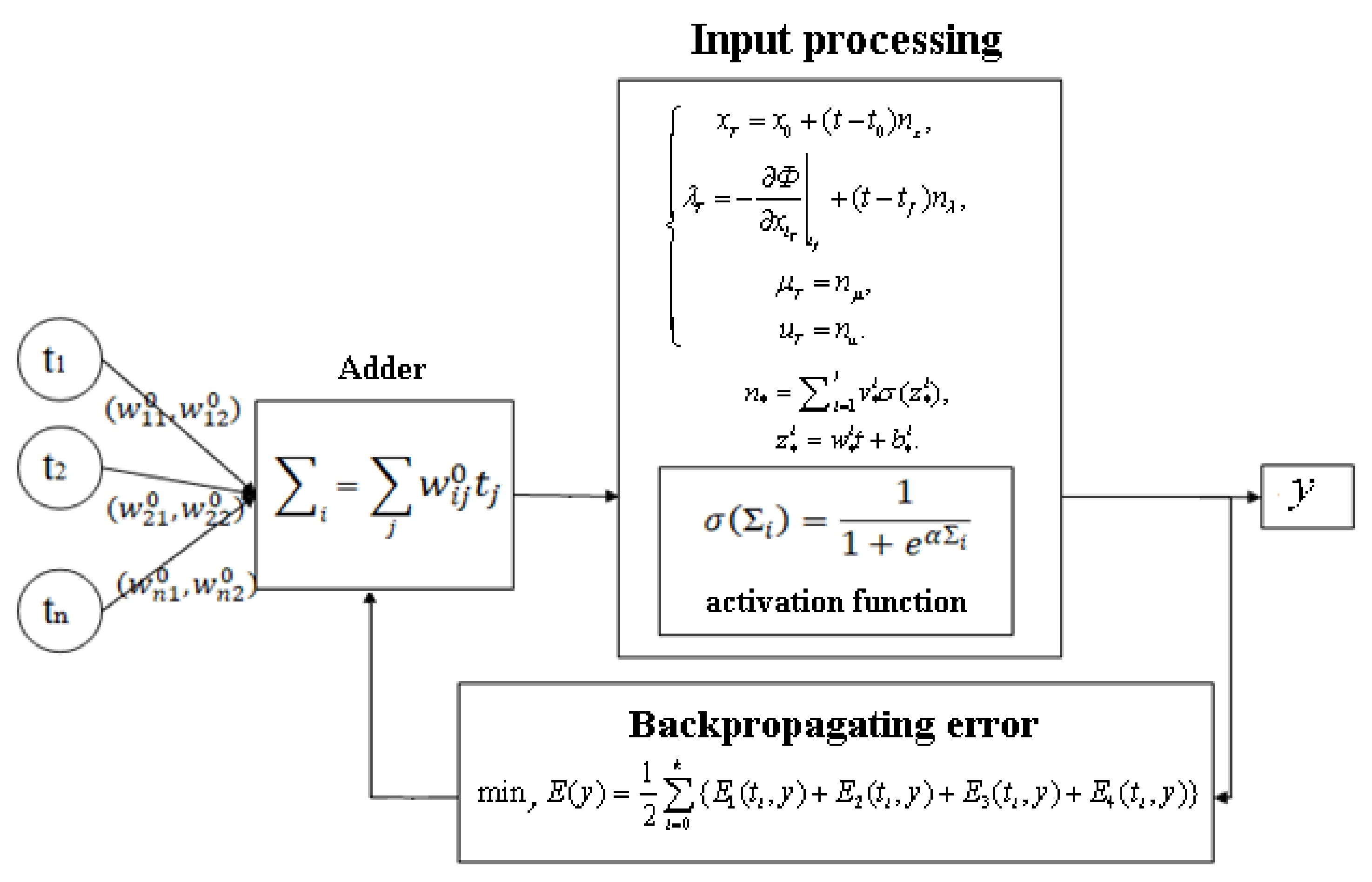 Machines 09 00102 g002