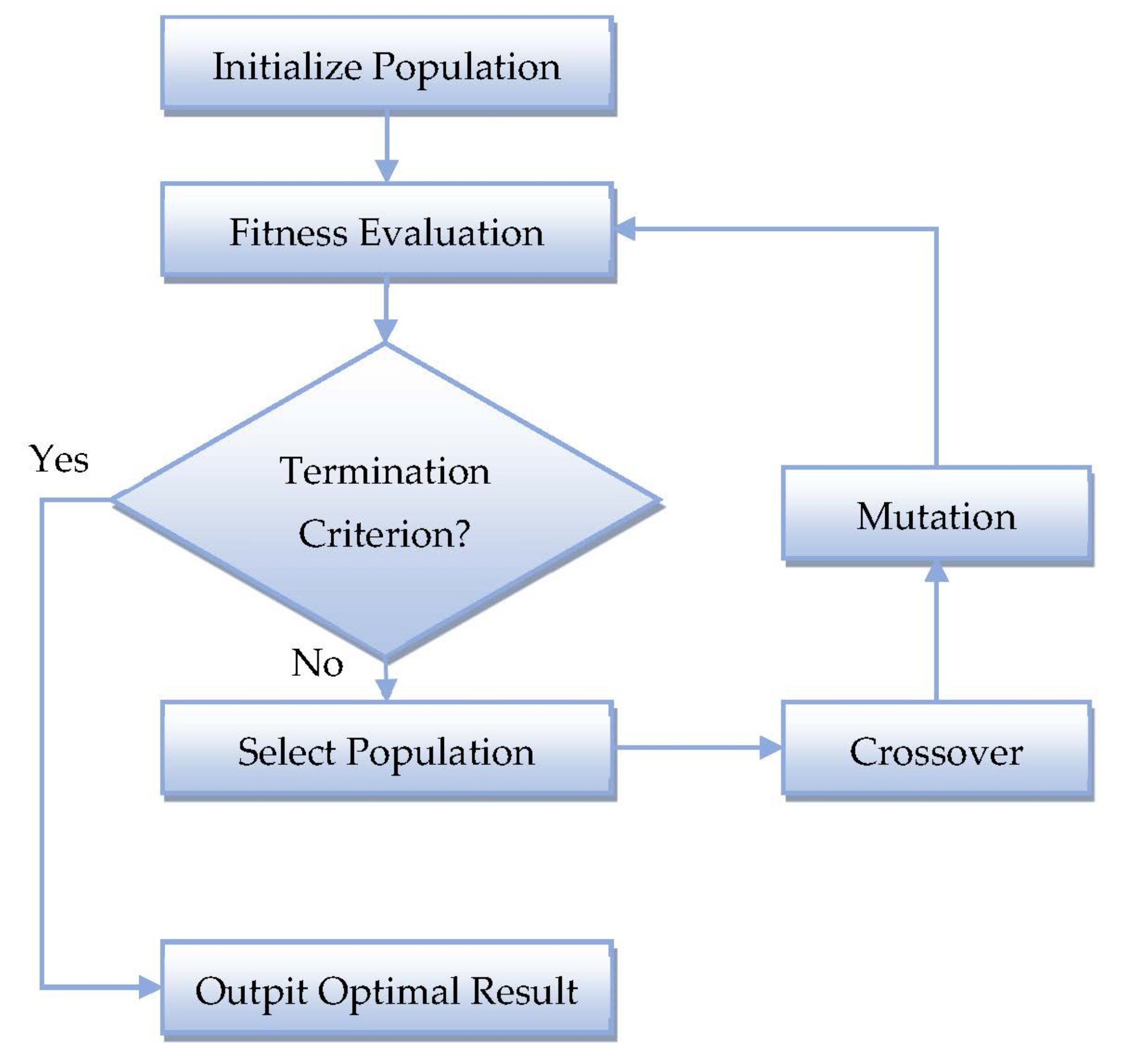 Machines 09 00102 g003