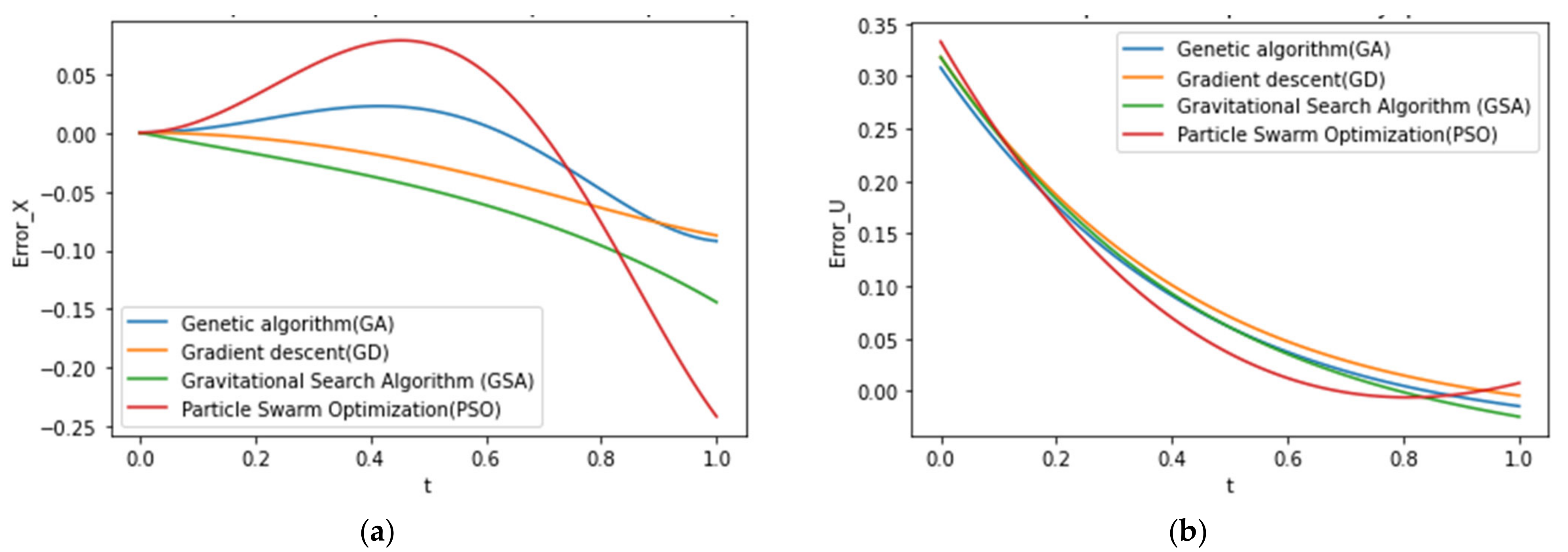 Machines 09 00102 g007