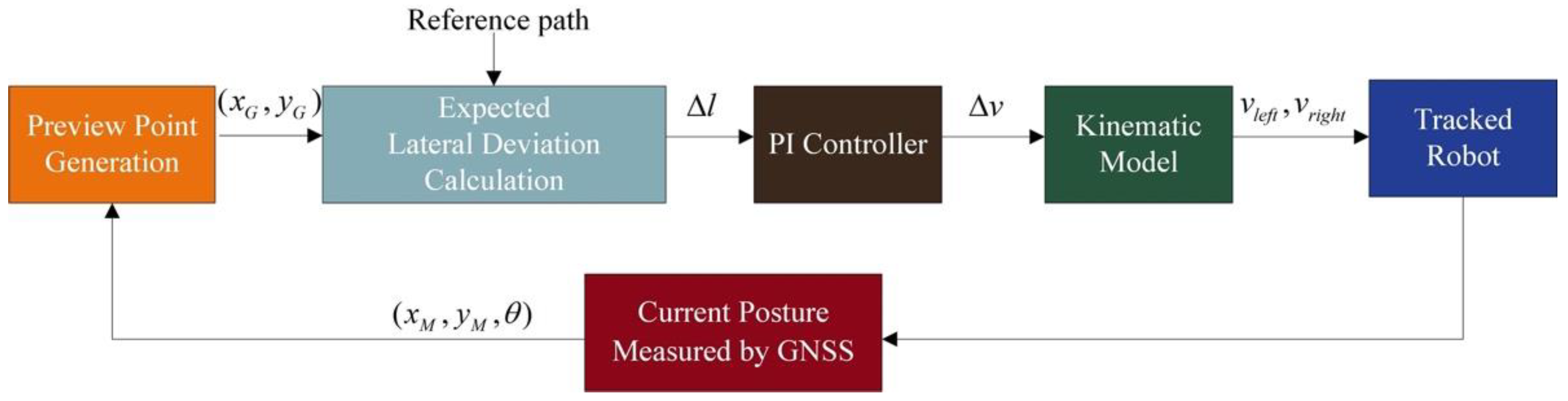 Machines 09 00103 g003