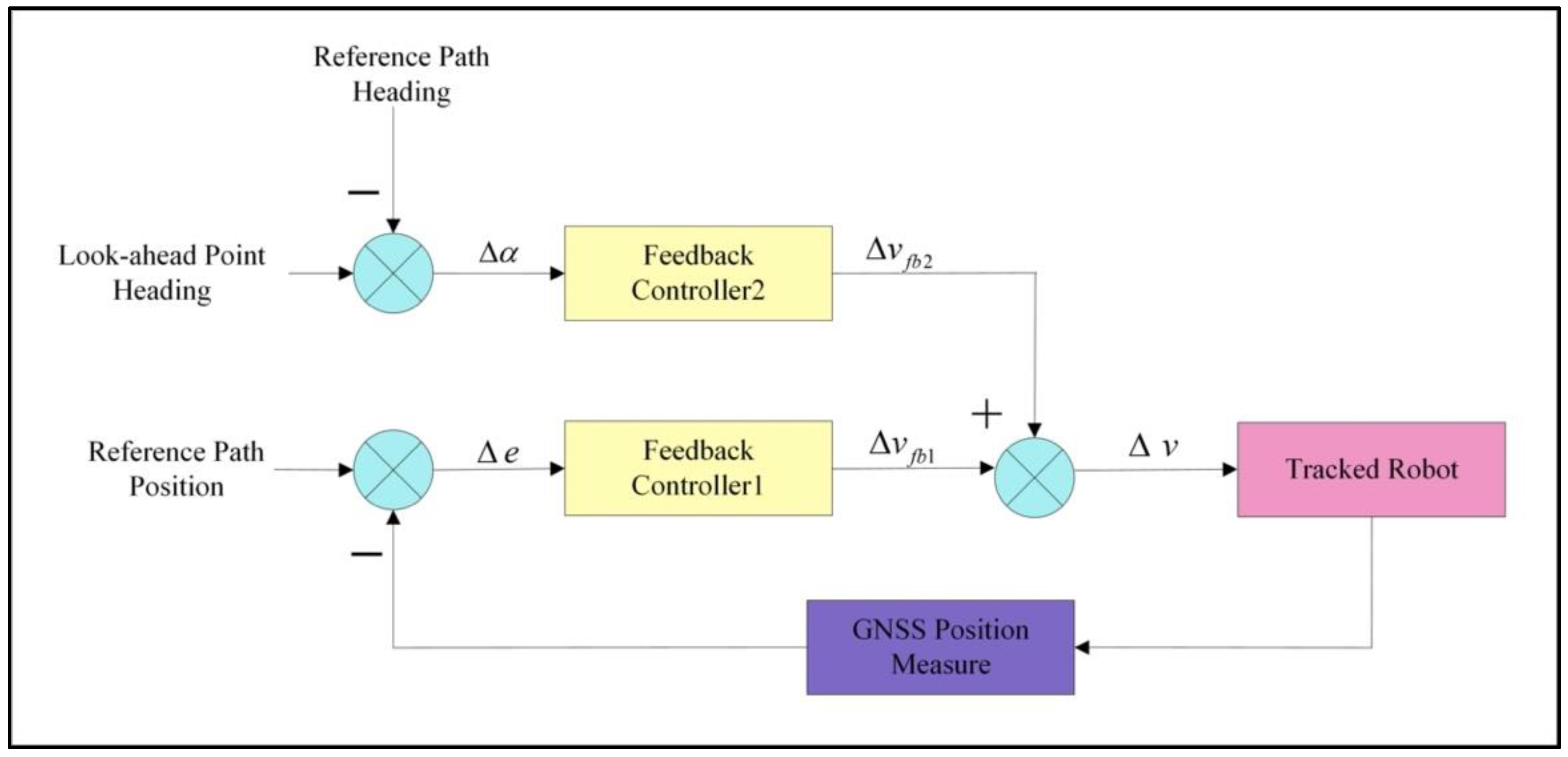 Machines 09 00103 g006