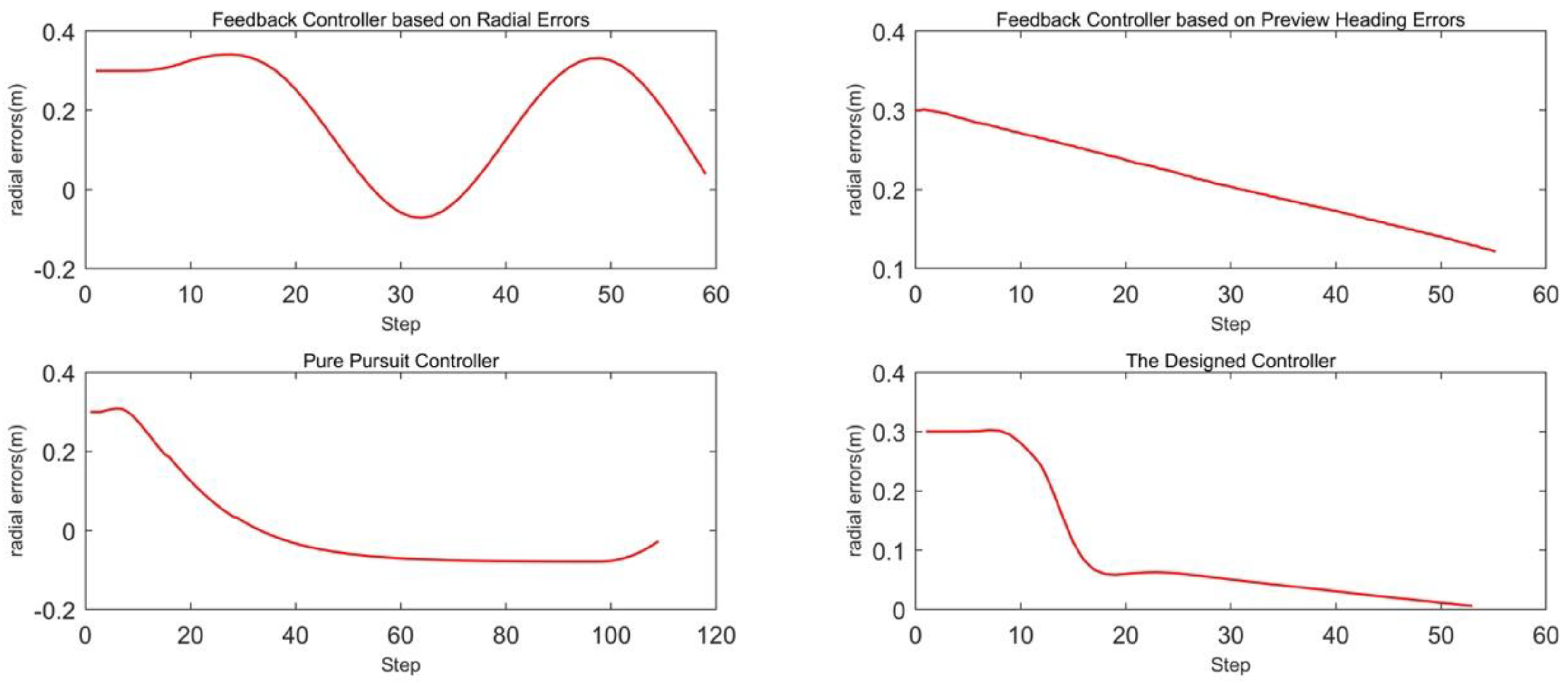Machines 09 00103 g010