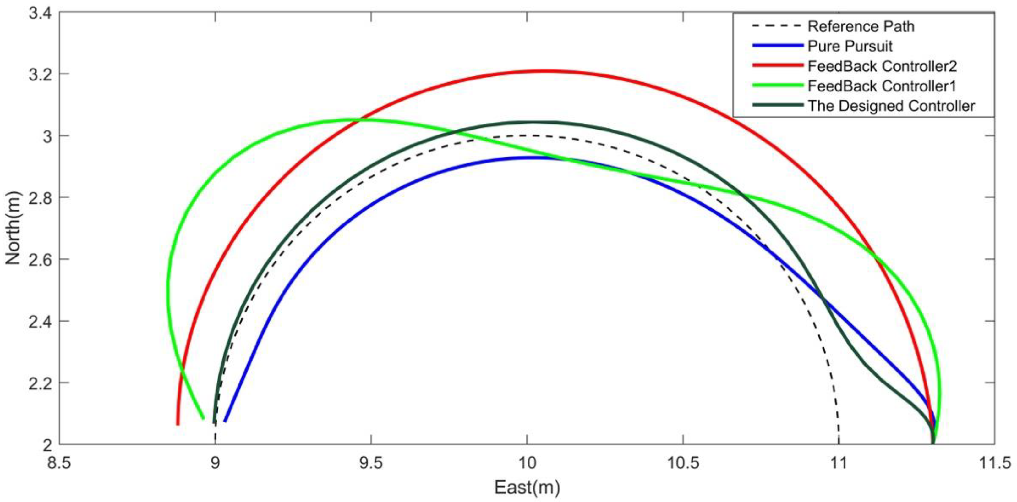Machines 09 00103 g011