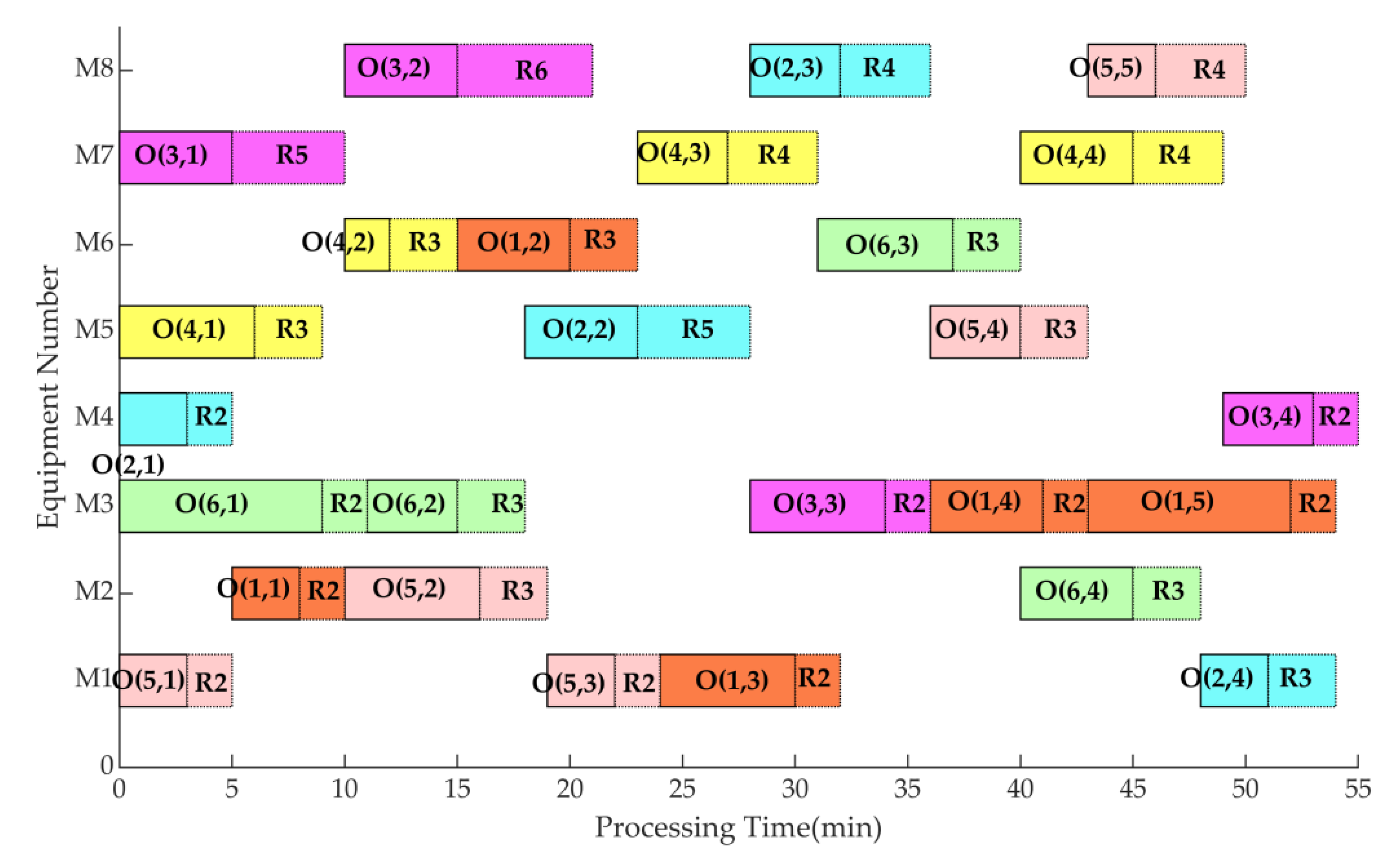 Machines 09 00108 g004