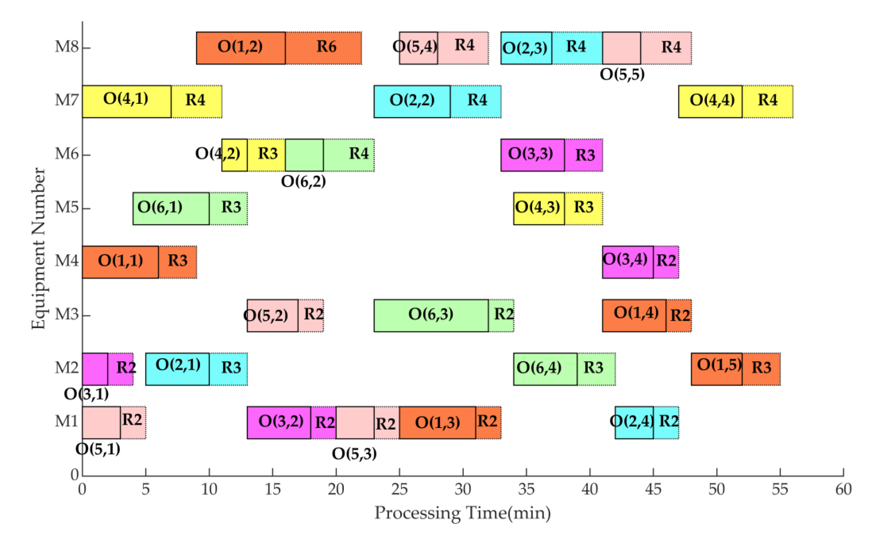Machines 09 00108 g007