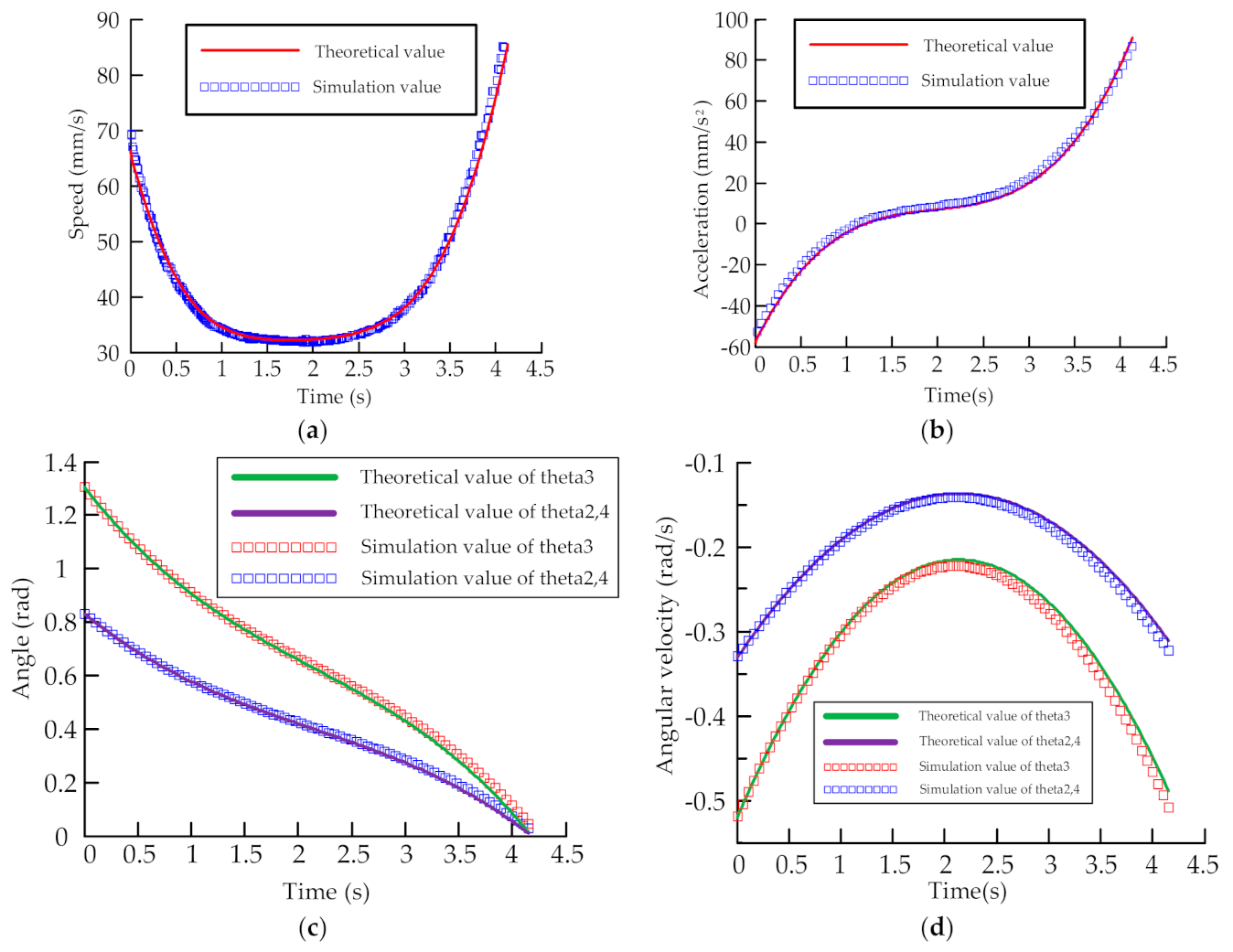 Machines 09 00110 g006