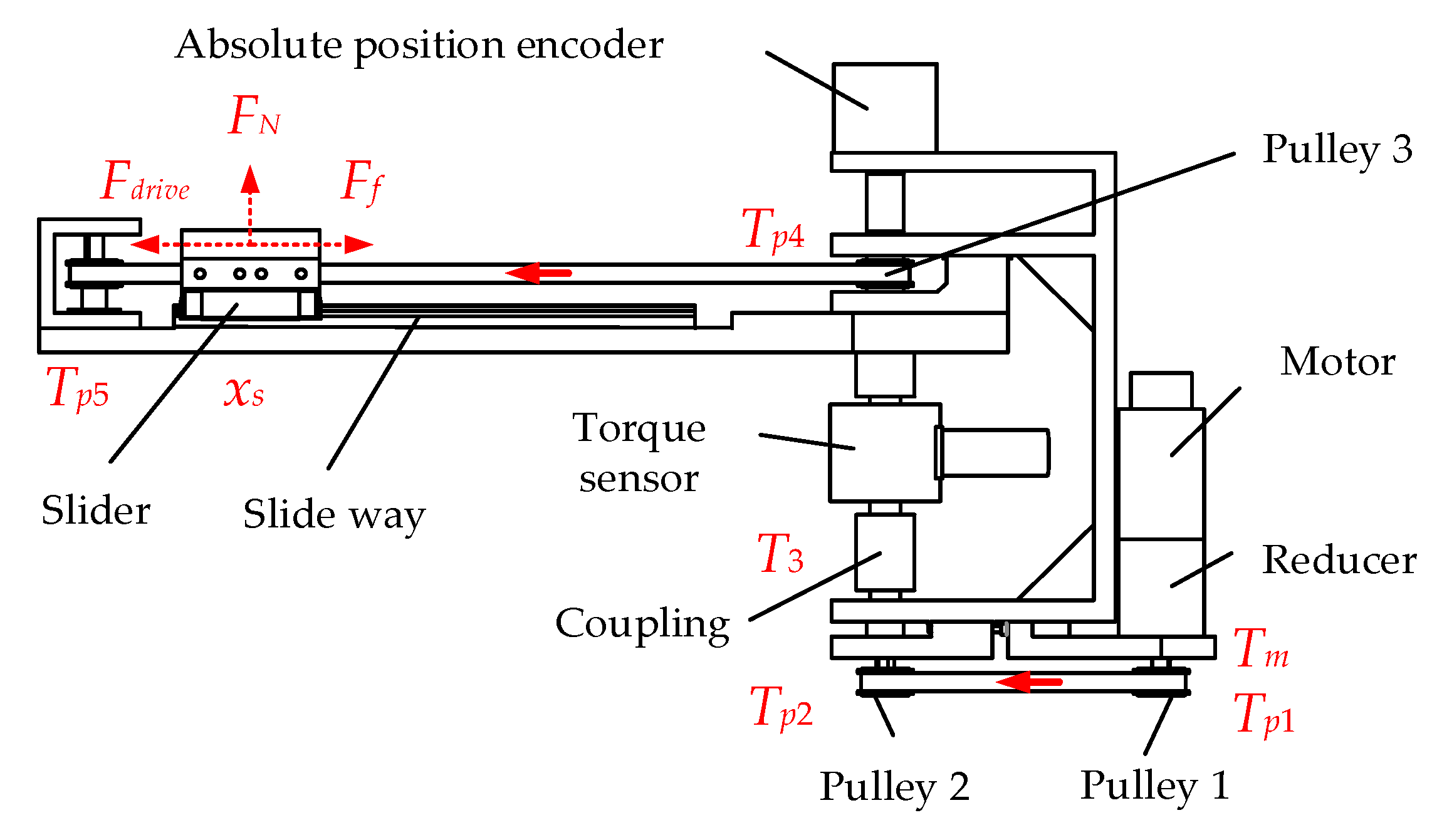 Machines 09 00110 g011