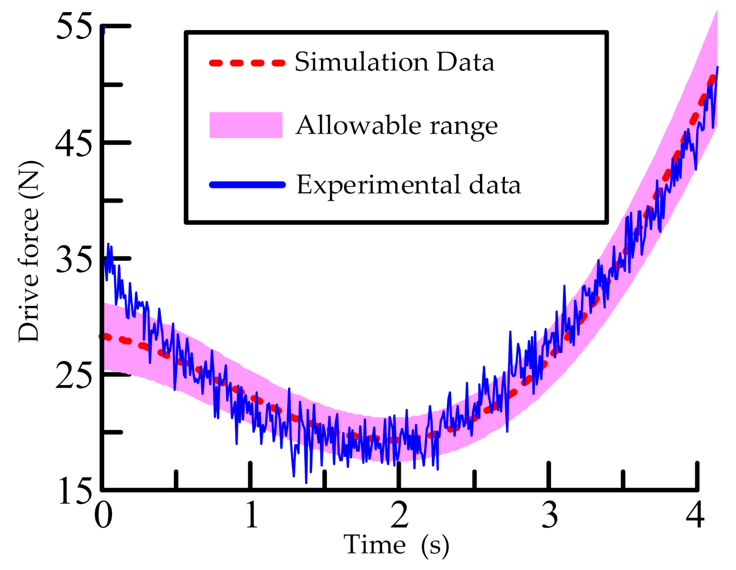 Machines 09 00110 g014