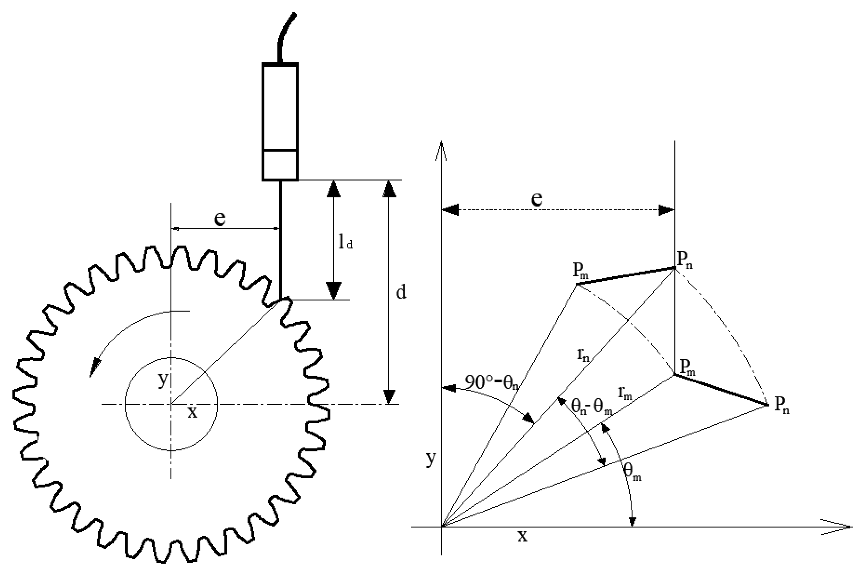 Machines 09 00111 g005