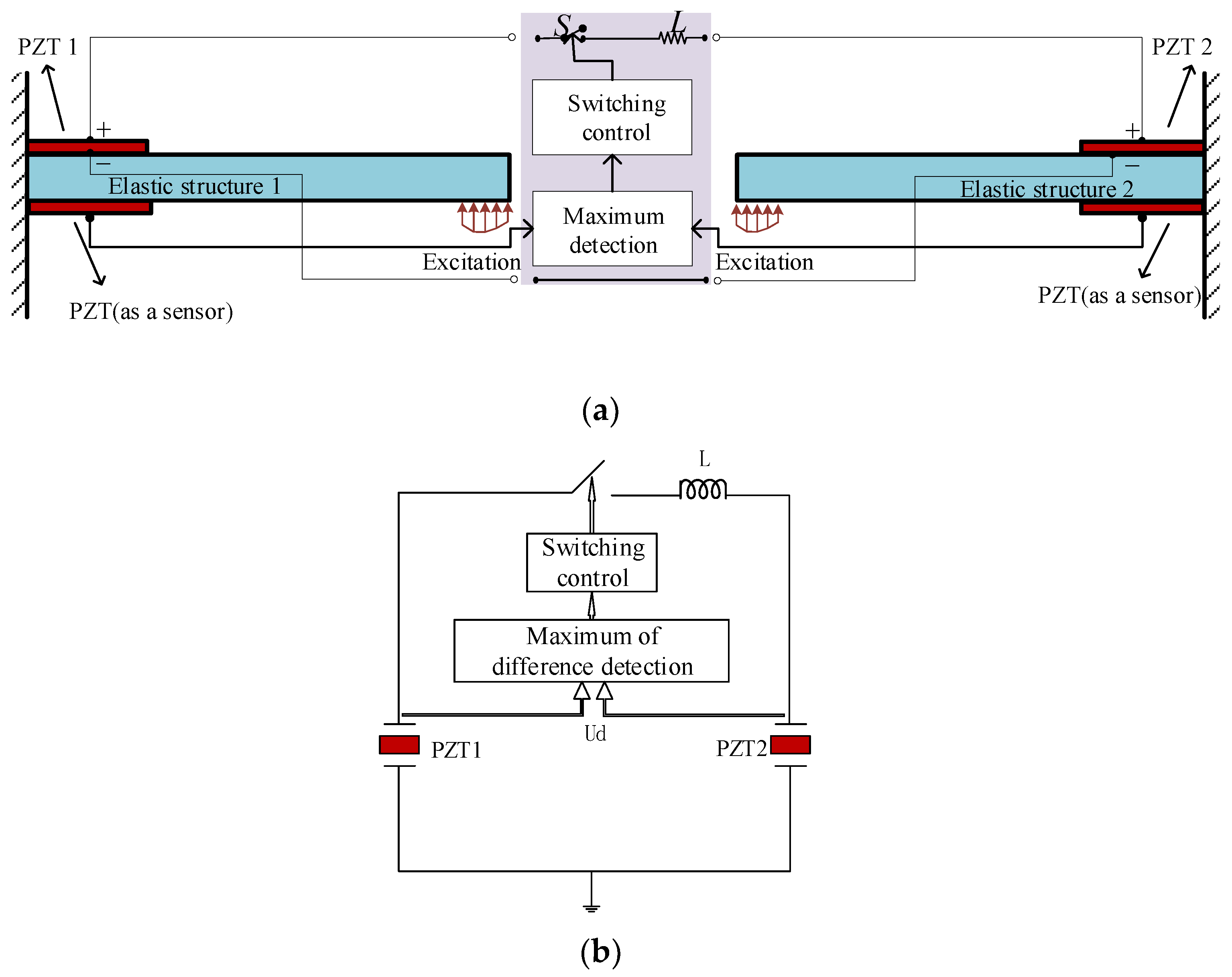 Machines 09 00115 g003