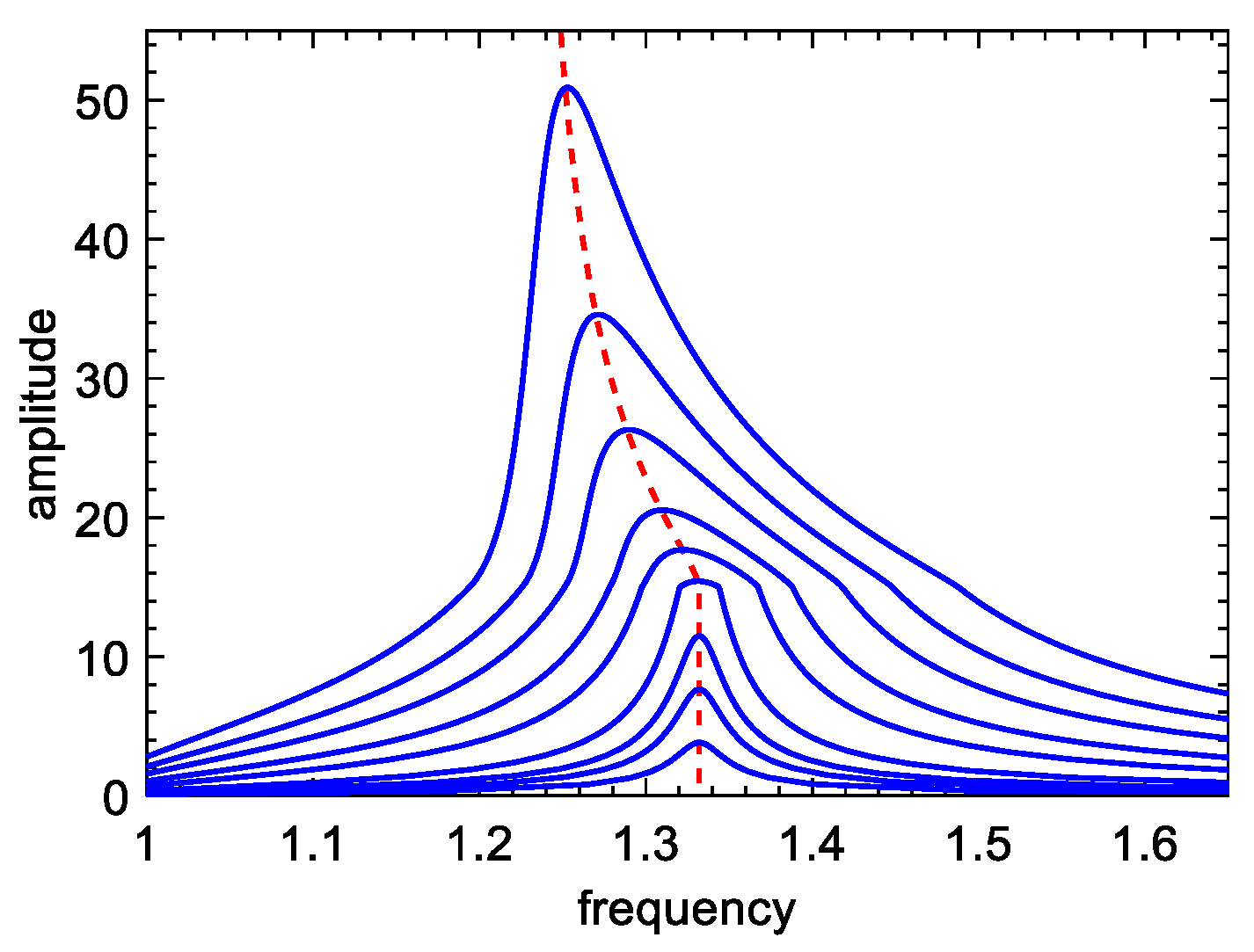 Machines 09 00115 g007
