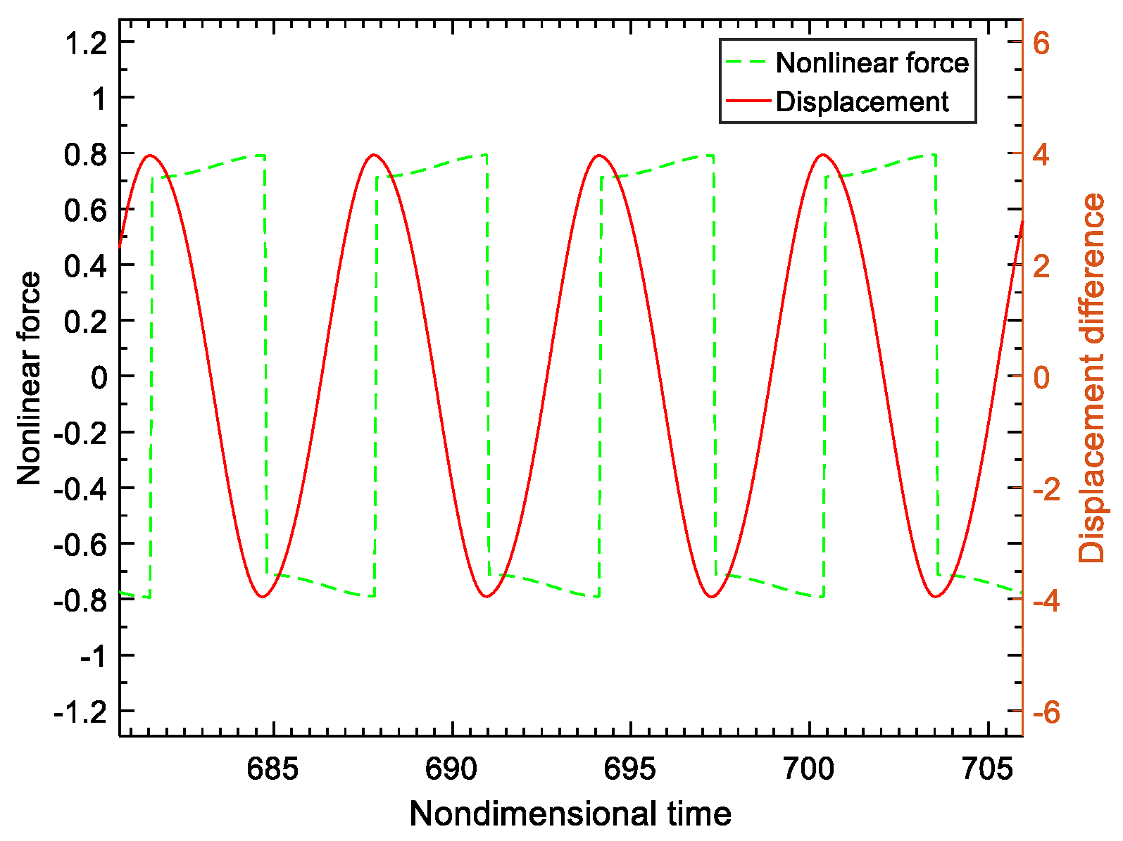Machines 09 00115 g009