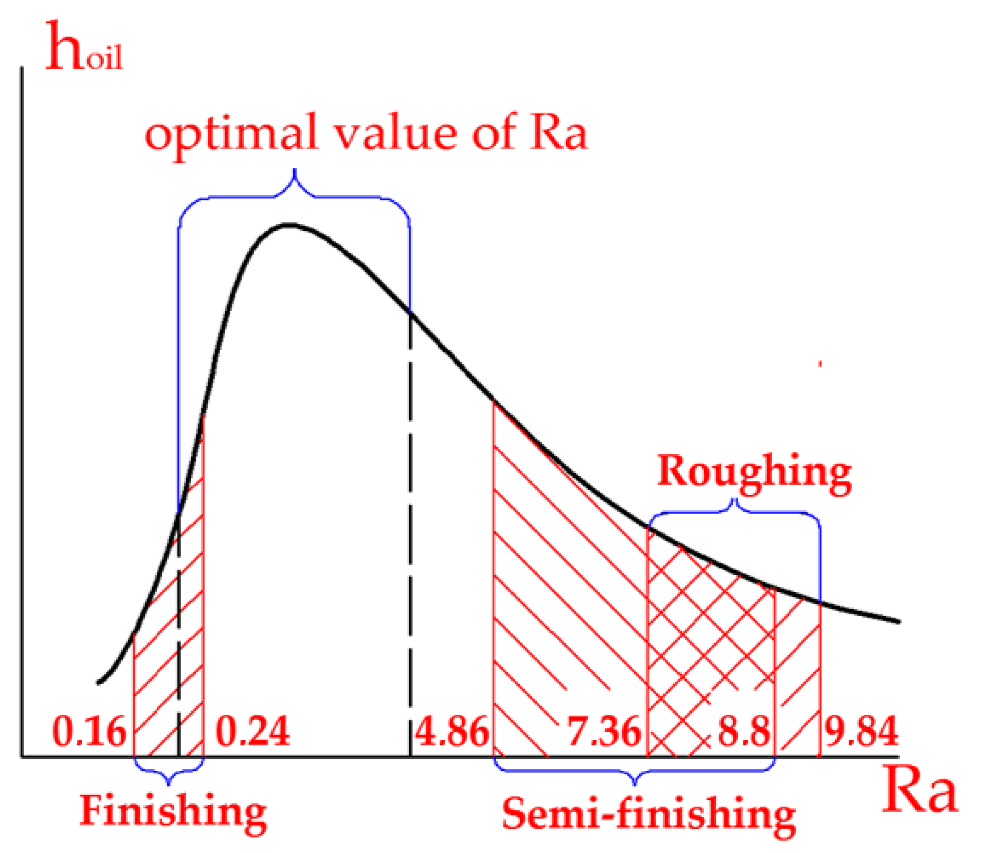 Machines 09 00116 g008 Machines 09 00116 g008