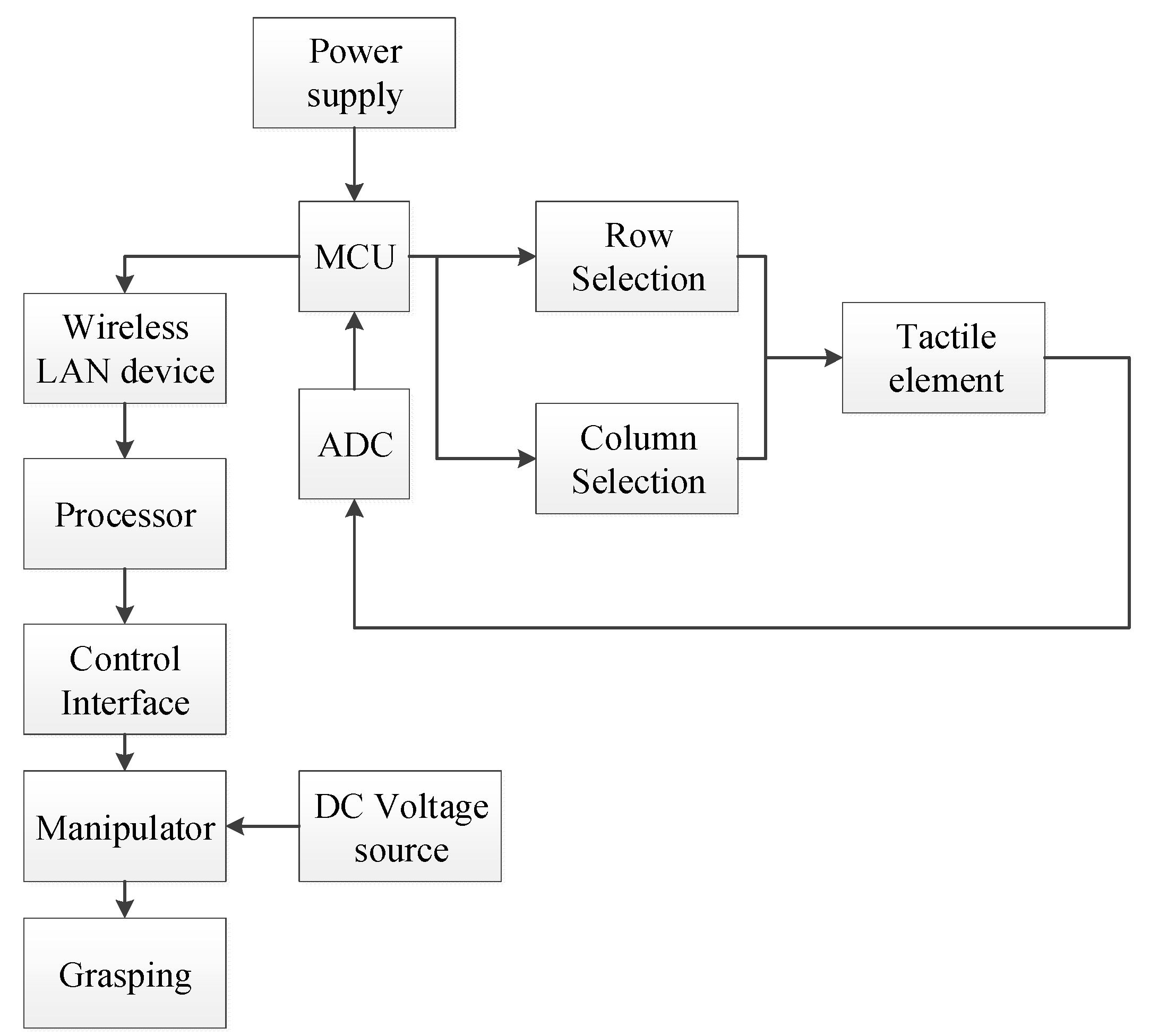 Machines 09 00119 g005