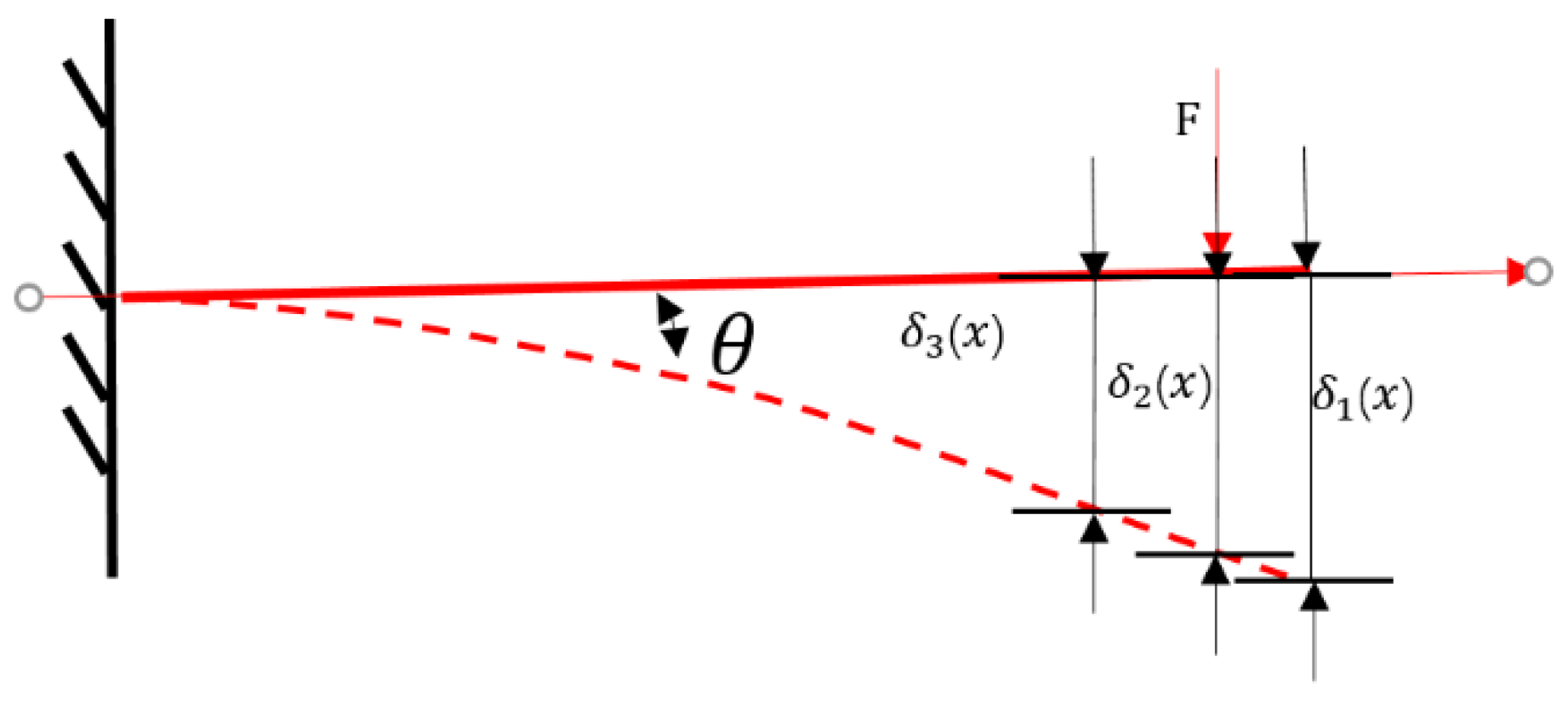 Machines 09 00122 g002