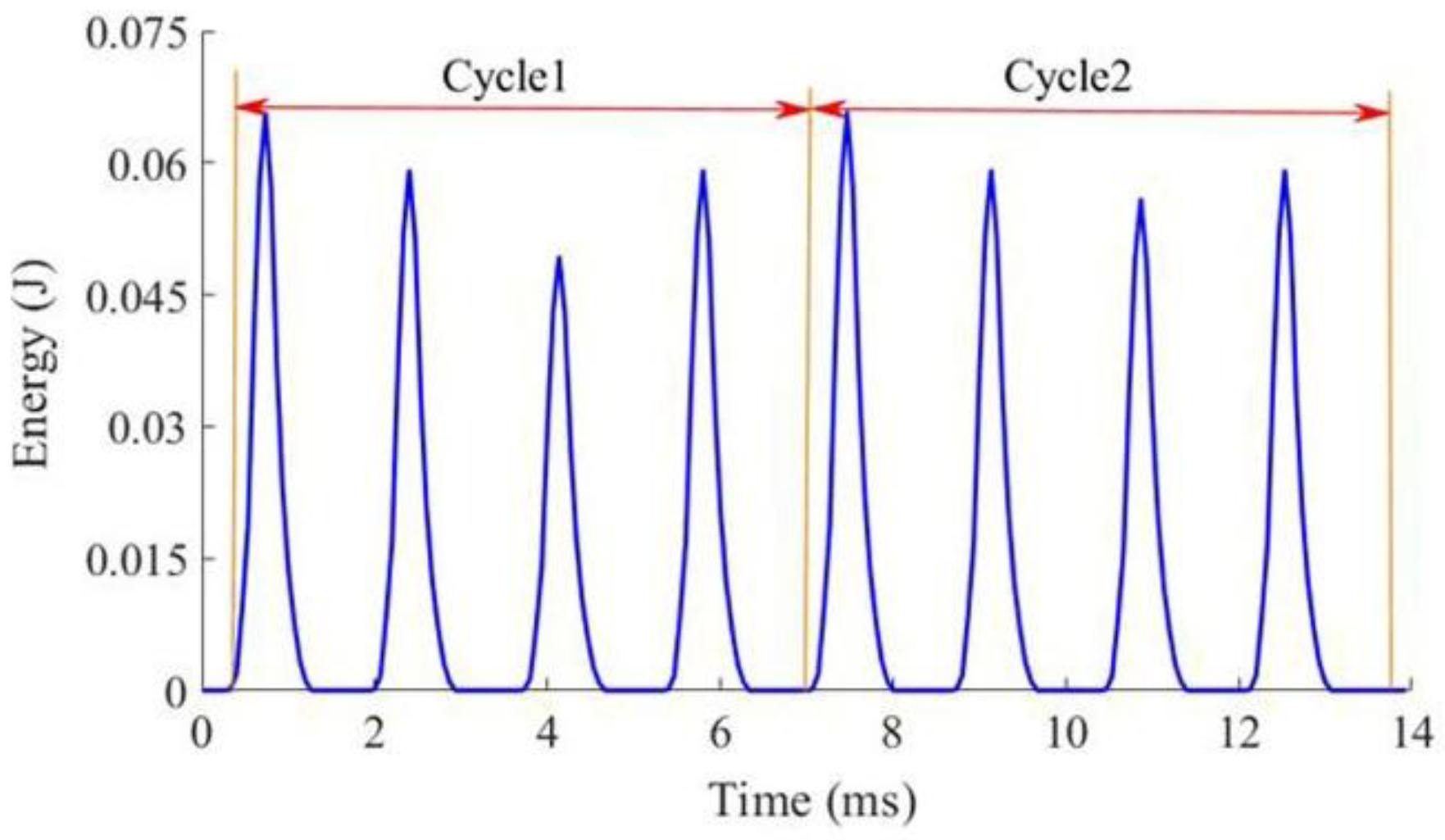 Machines 09 00122 g007