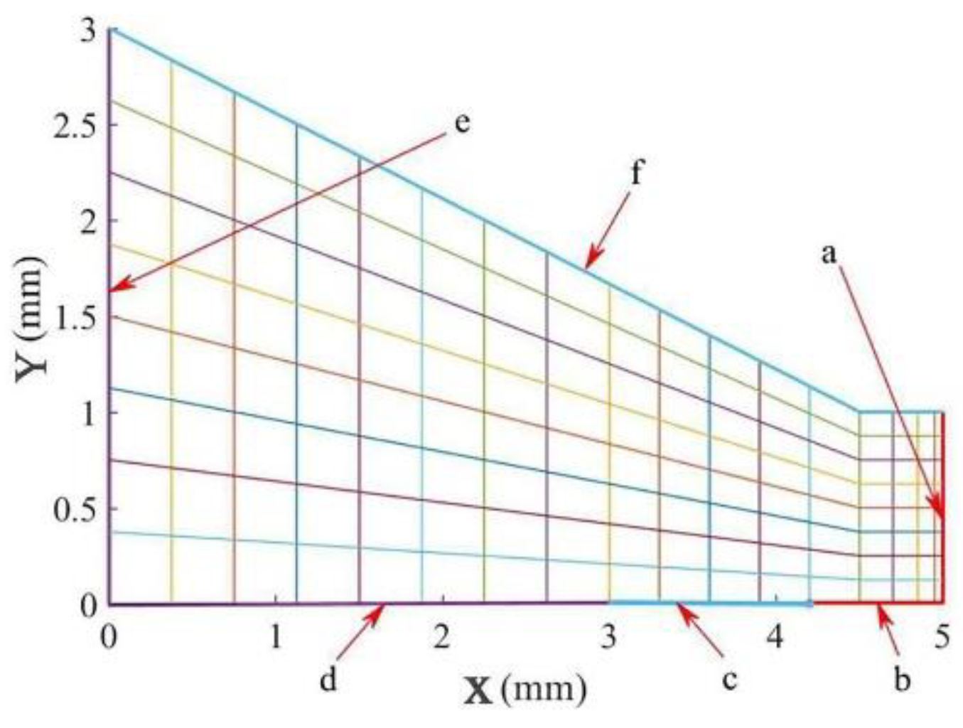 Machines 09 00122 g010