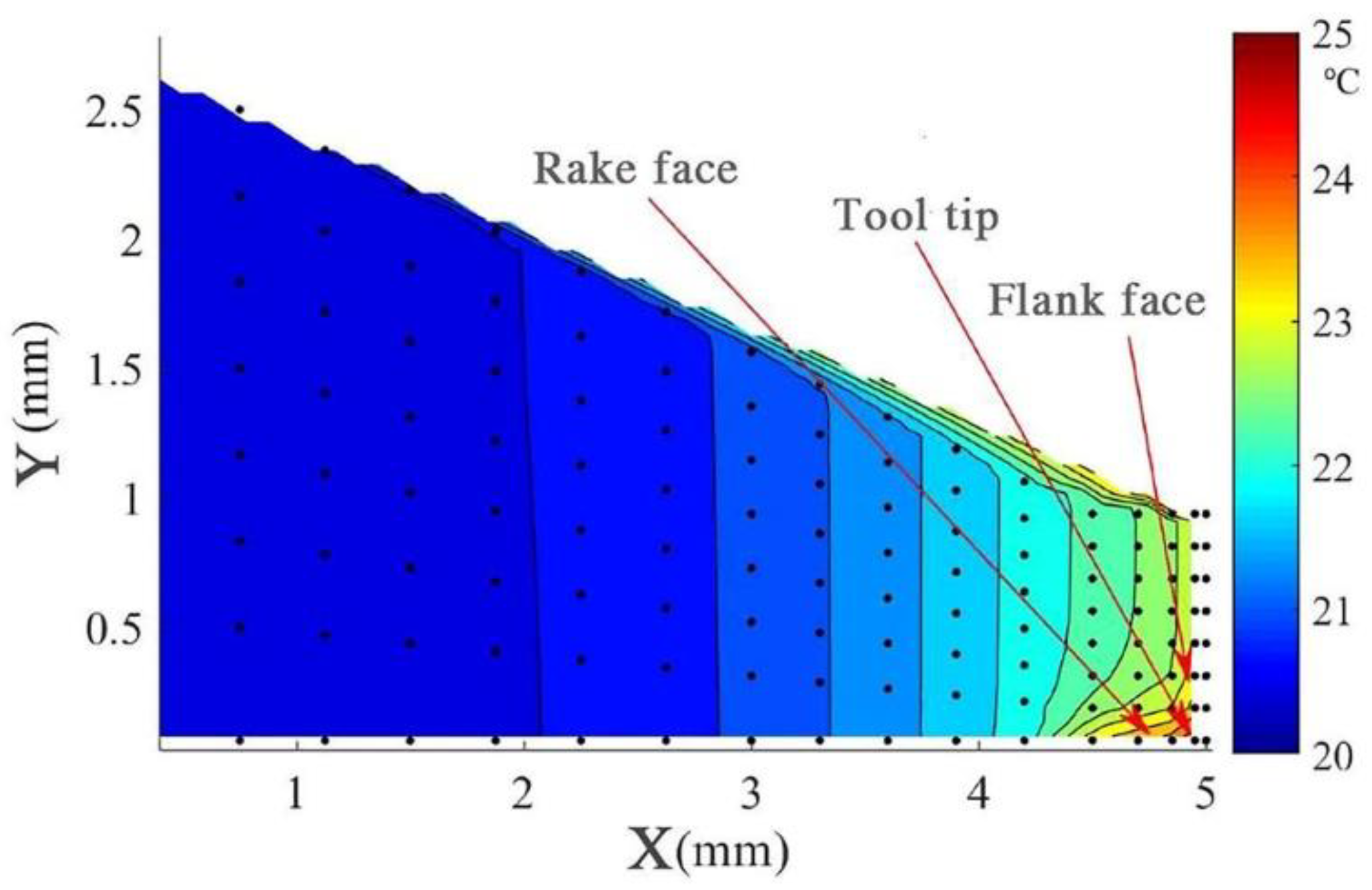 Machines 09 00122 g014