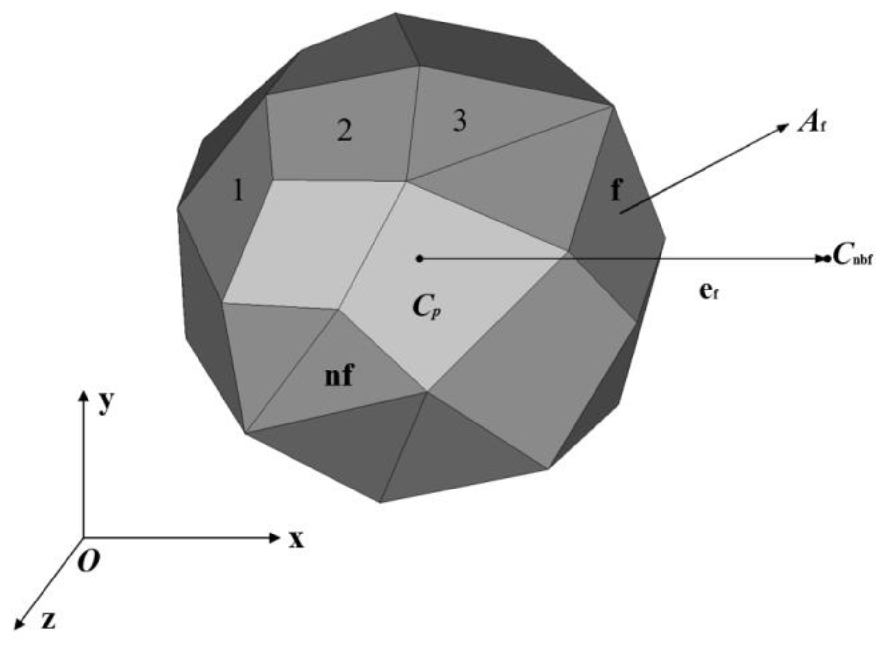 Machines 09 00122 g0a1