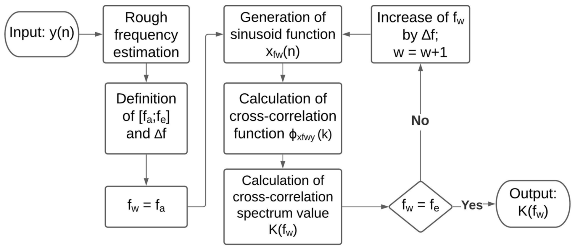 Machines 09 00123 g001 Machines 09 00123 g001
