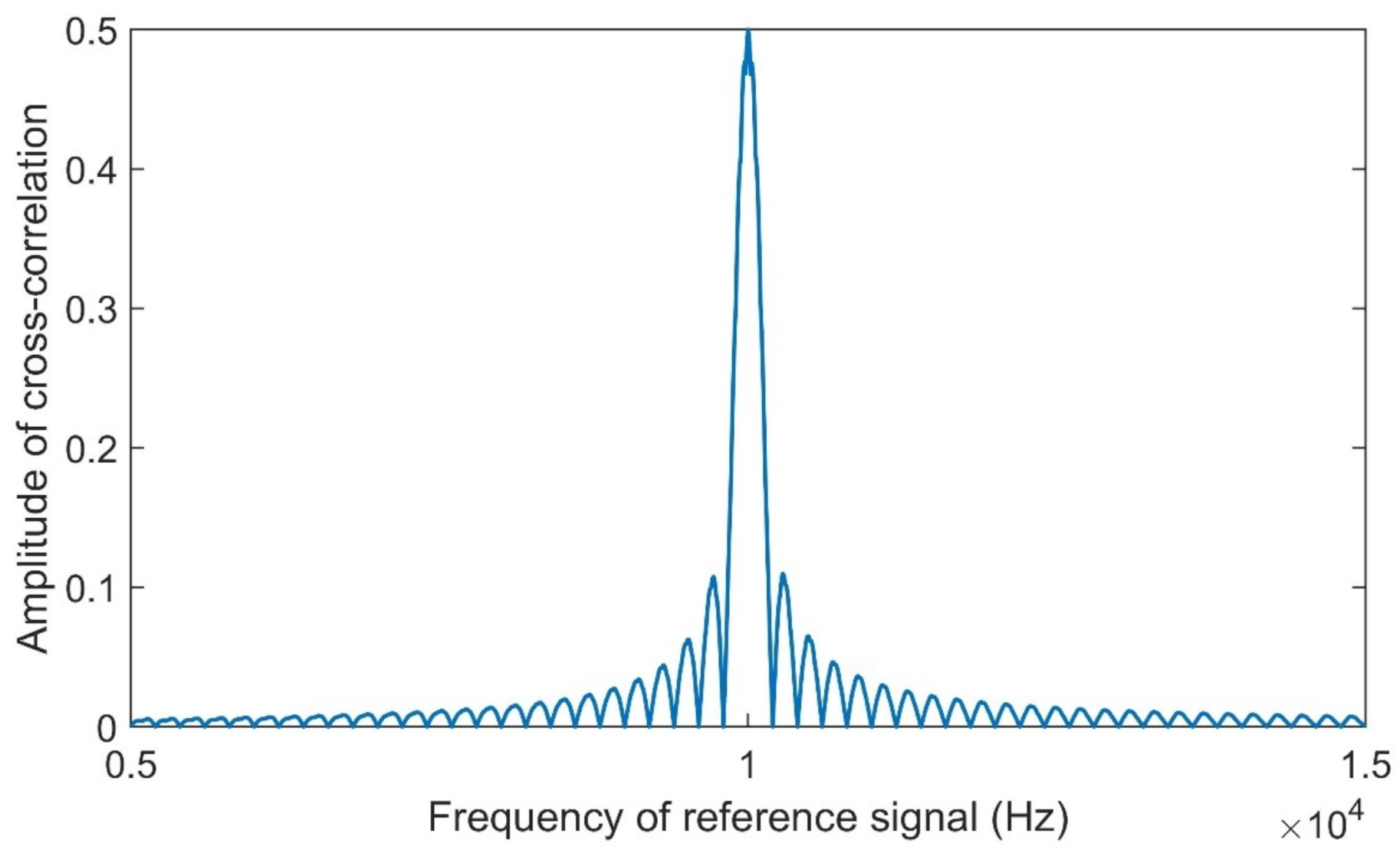 Machines 09 00123 g002 Machines 09 00123 g002
